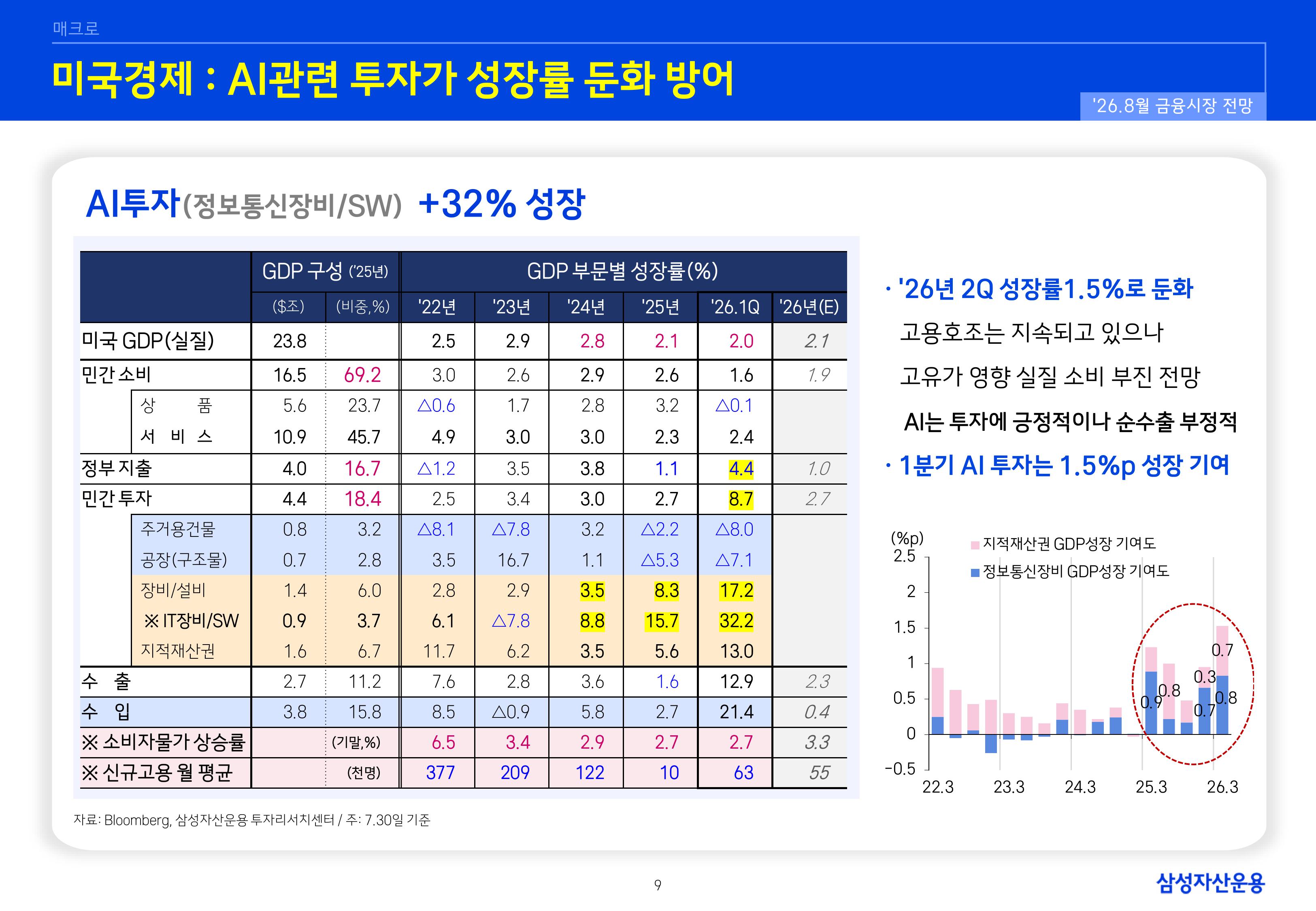 2608 글로벌 매크로 및 자산시장 전망-images-9.jpg