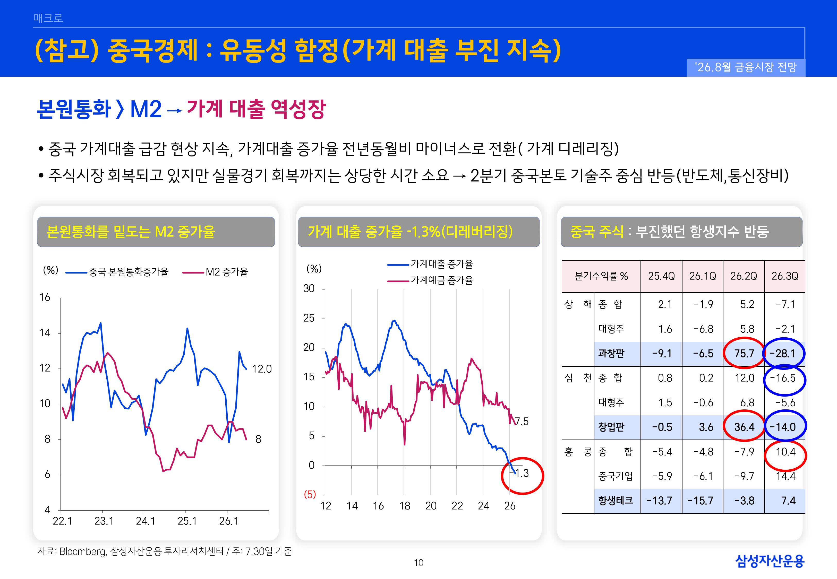 2608 글로벌 매크로 및 자산시장 전망-images-10.jpg