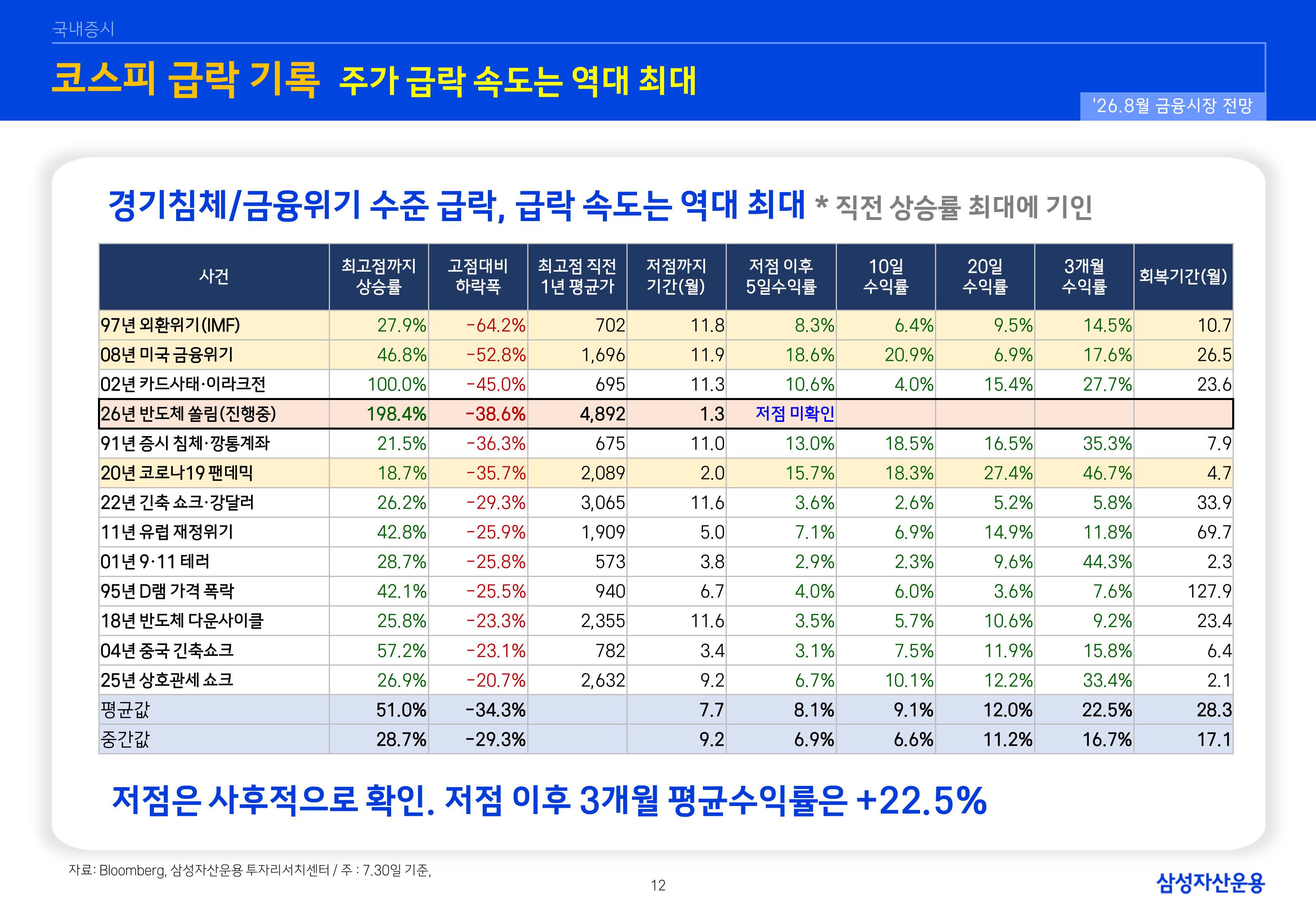 2608 글로벌 매크로 및 자산시장 전망-images-12.jpg