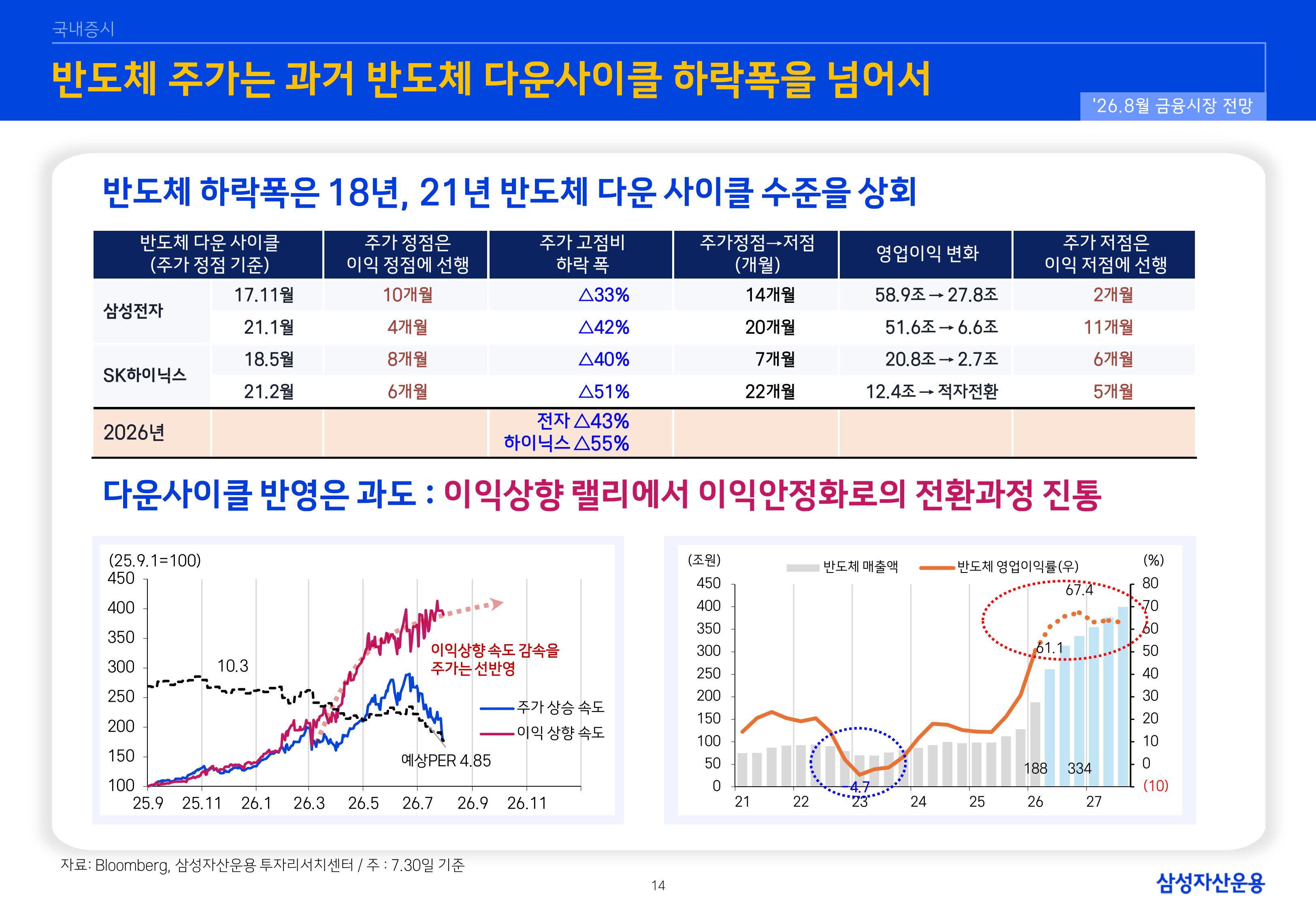 2608 글로벌 매크로 및 자산시장 전망-images-14.jpg