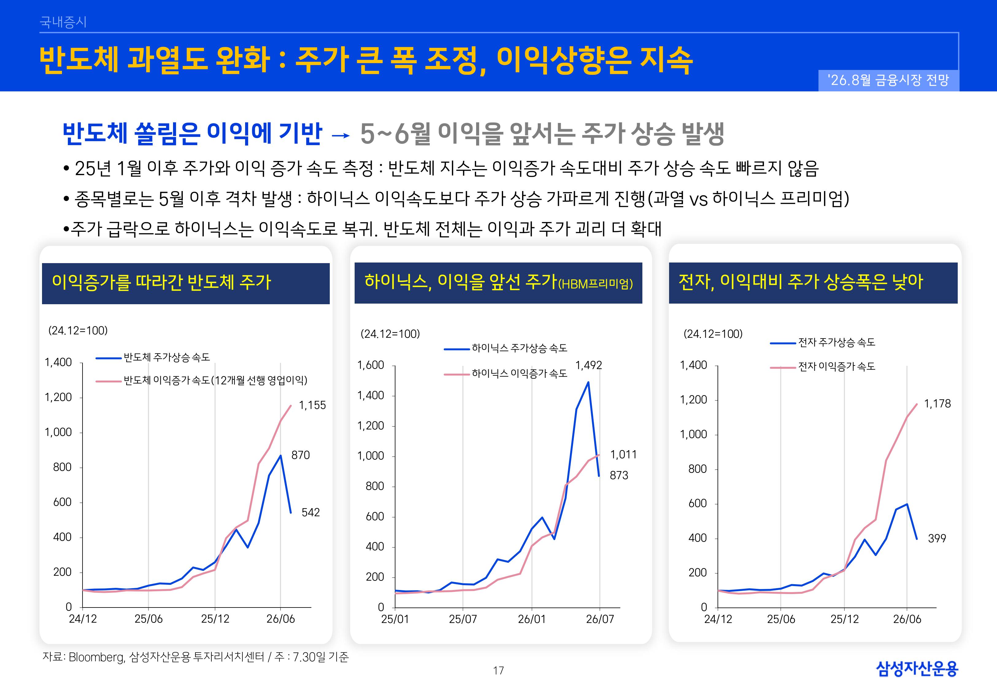 2608 글로벌 매크로 및 자산시장 전망-images-17.jpg