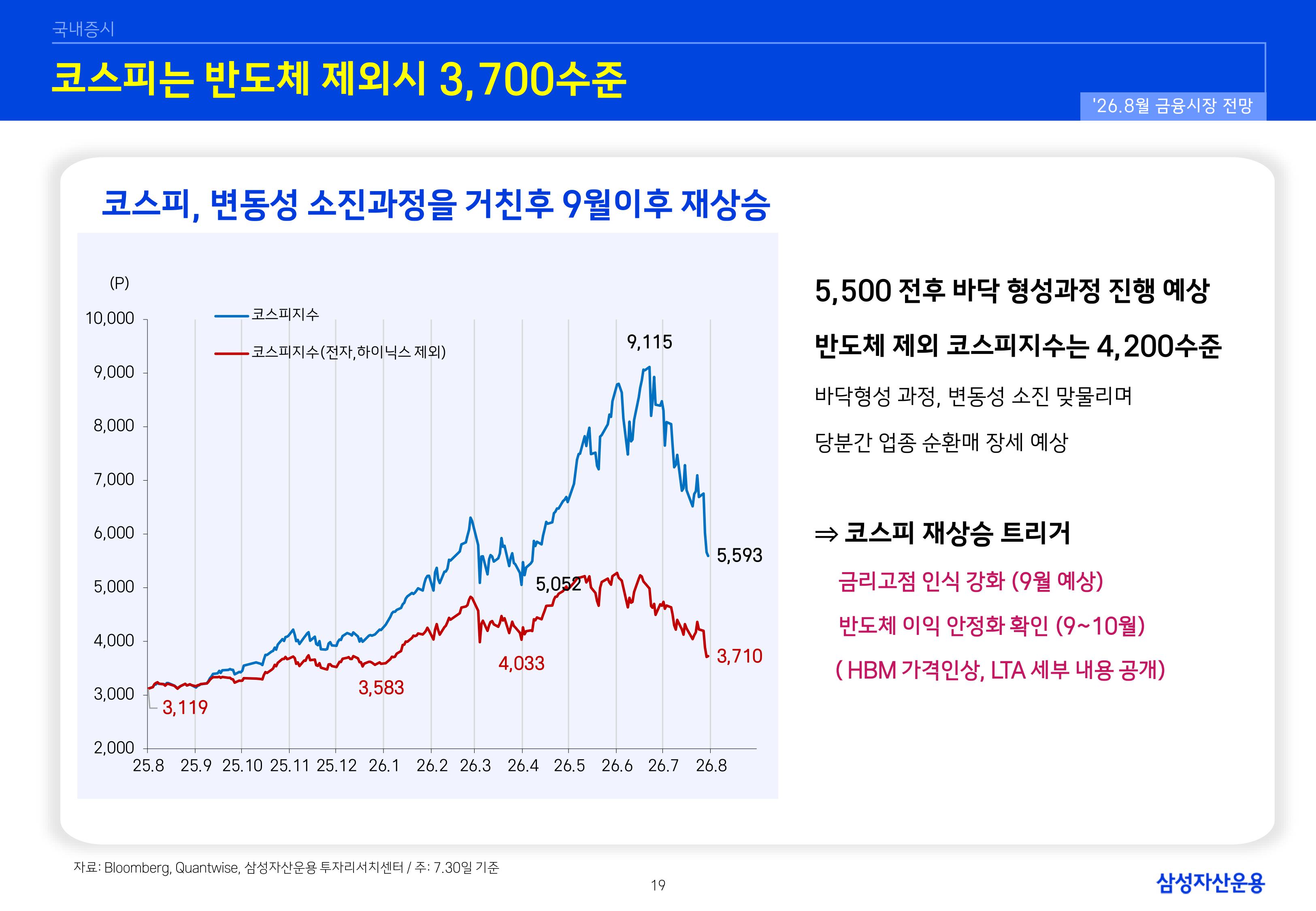 2608 글로벌 매크로 및 자산시장 전망-images-19.jpg