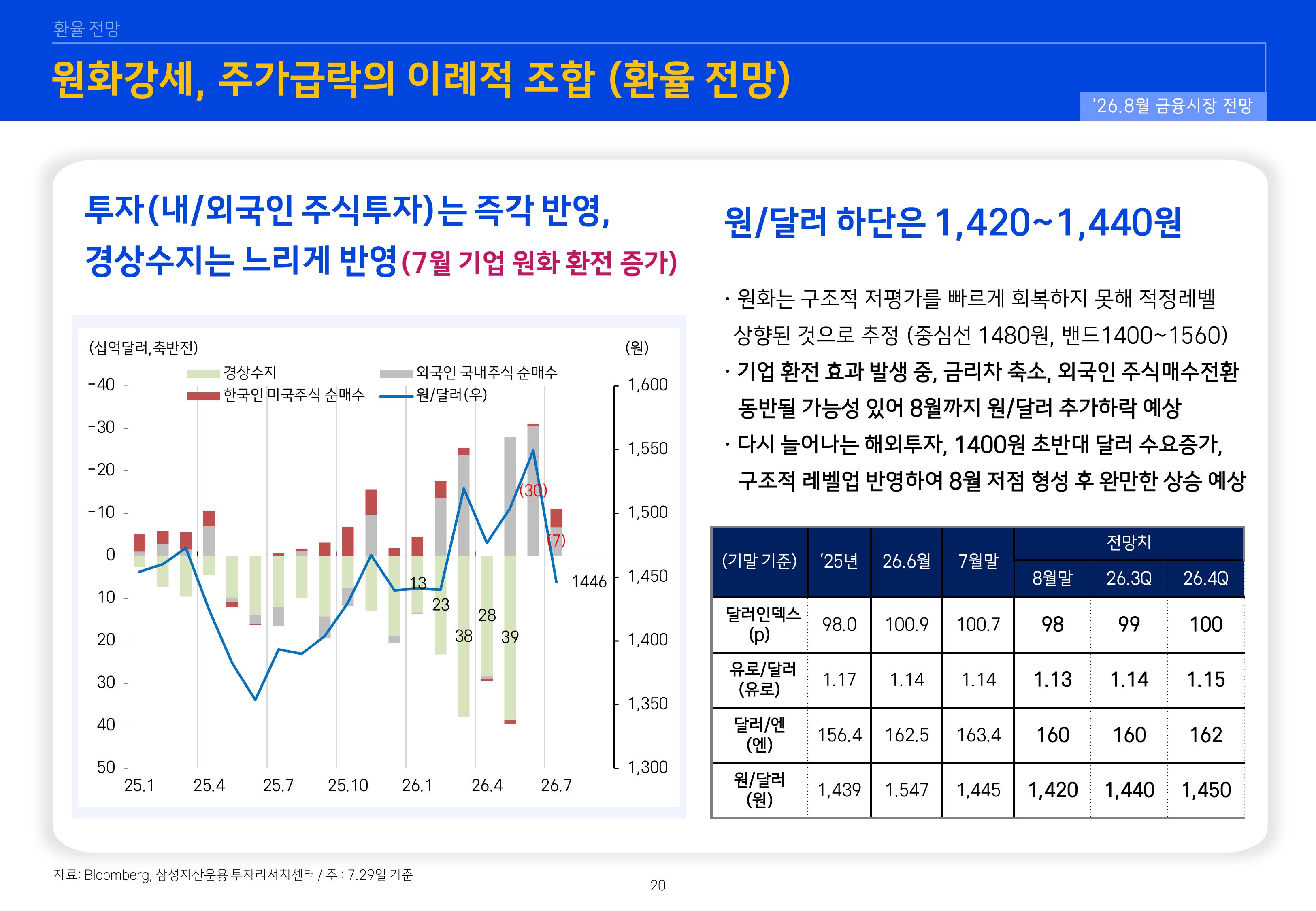 2608 글로벌 매크로 및 자산시장 전망-images-20.jpg