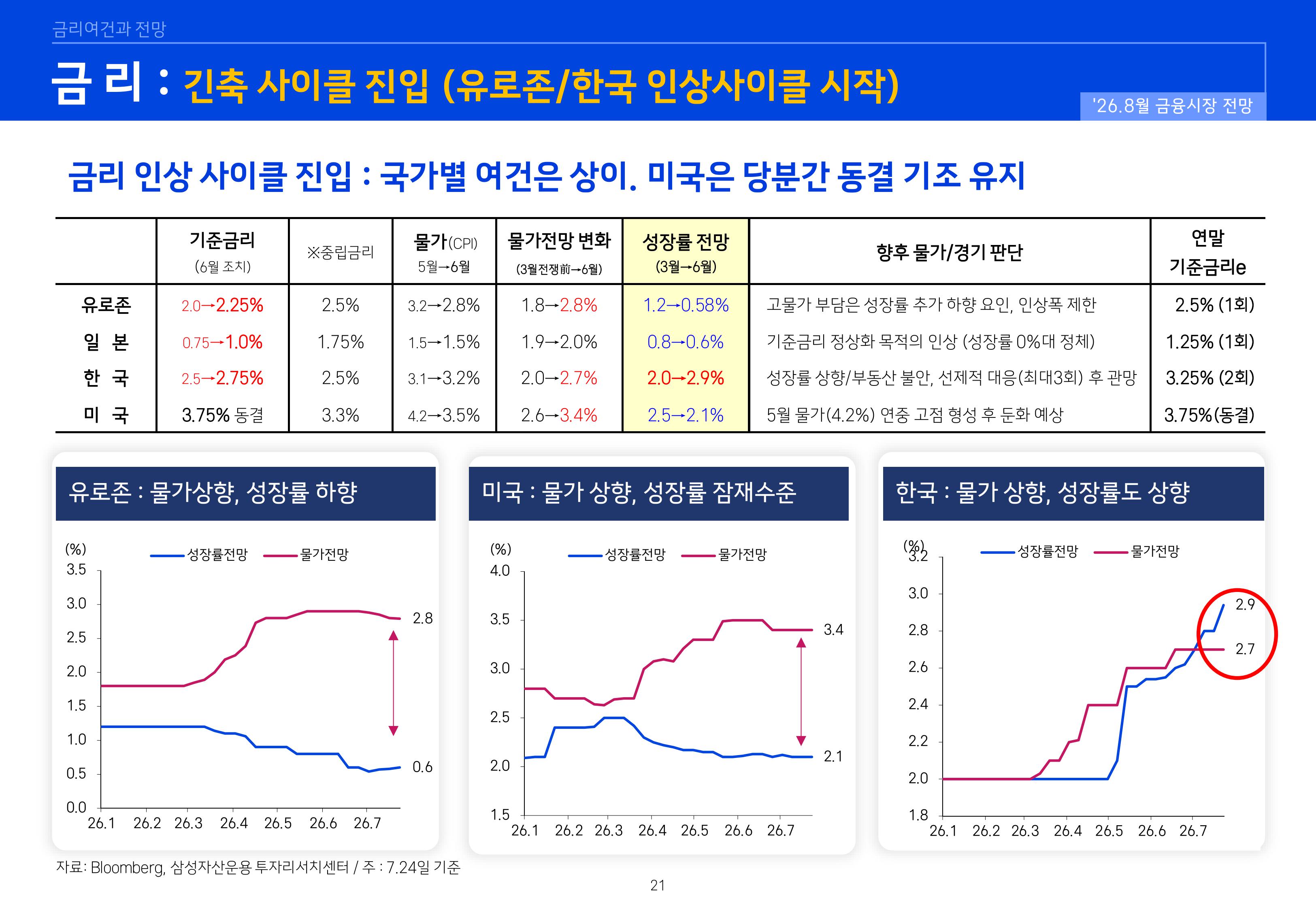 2608 글로벌 매크로 및 자산시장 전망-images-21.jpg
