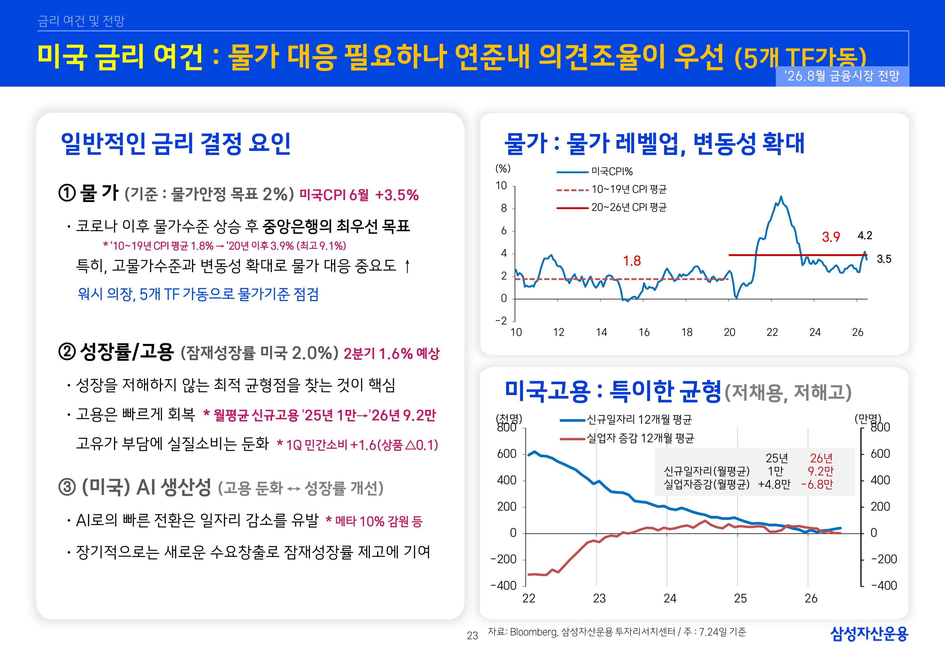 2608 글로벌 매크로 및 자산시장 전망-images-23.jpg