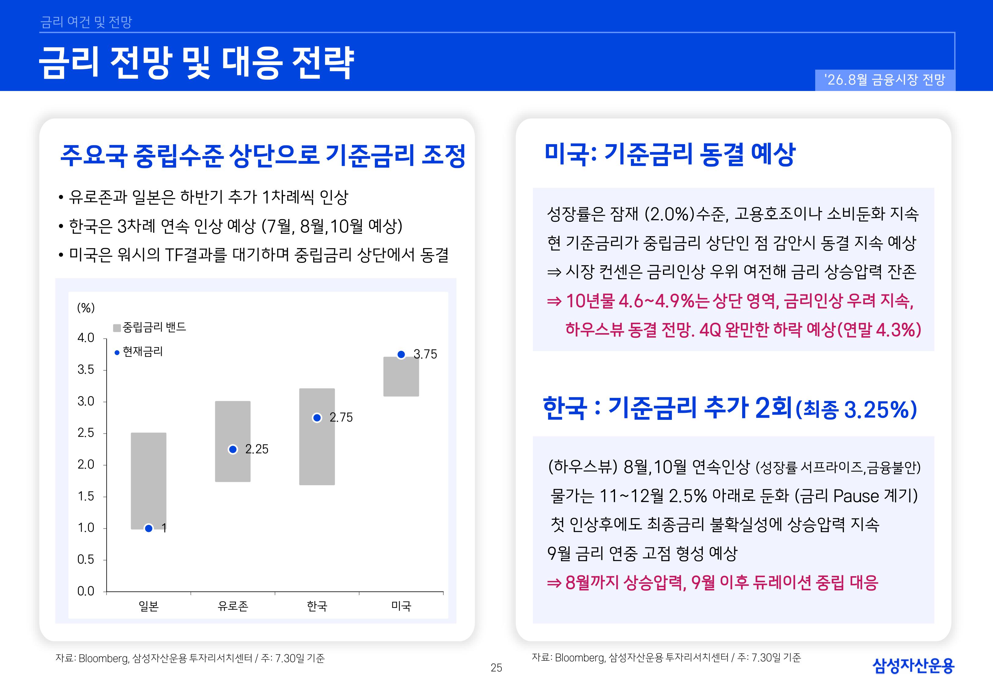 2608 글로벌 매크로 및 자산시장 전망-images-25.jpg