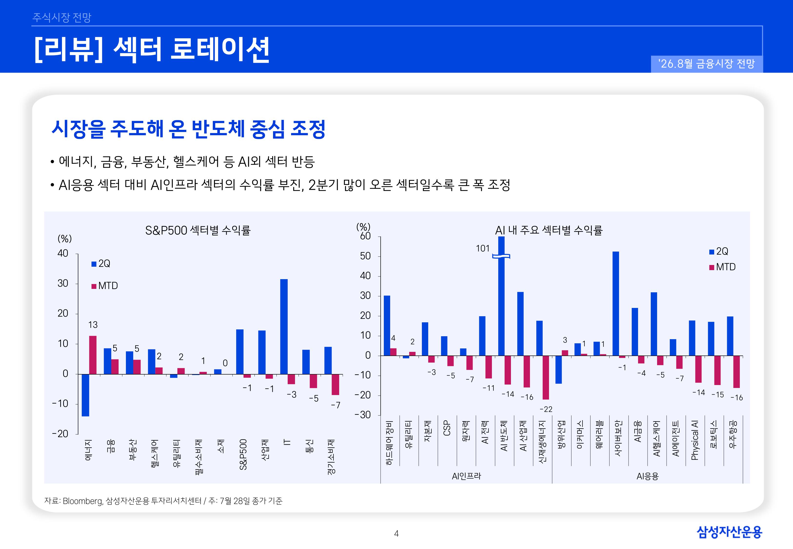 2608 국내외 주식시장 전망-images-4.jpg
