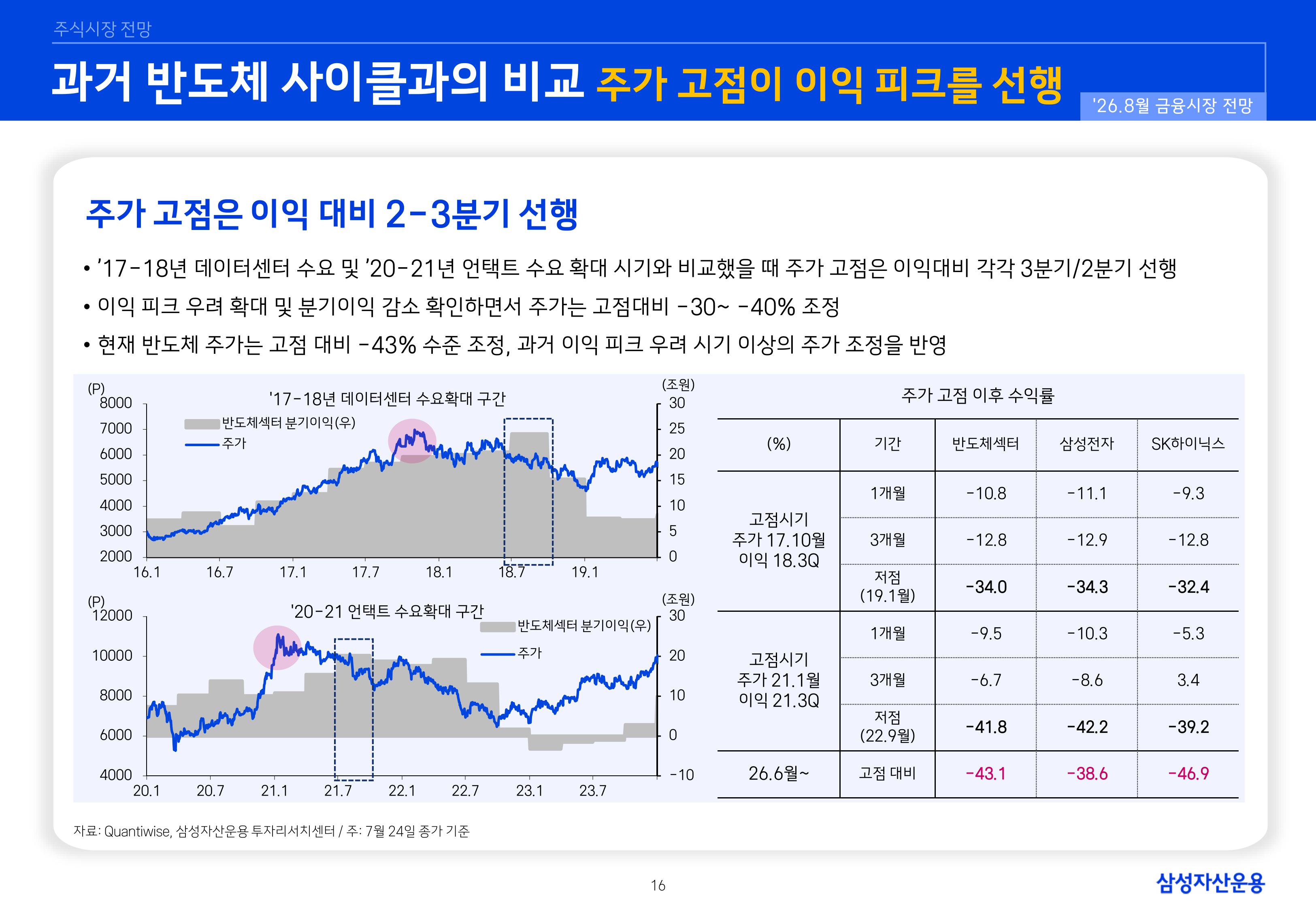 2608 국내외 주식시장 전망-images-16.jpg
