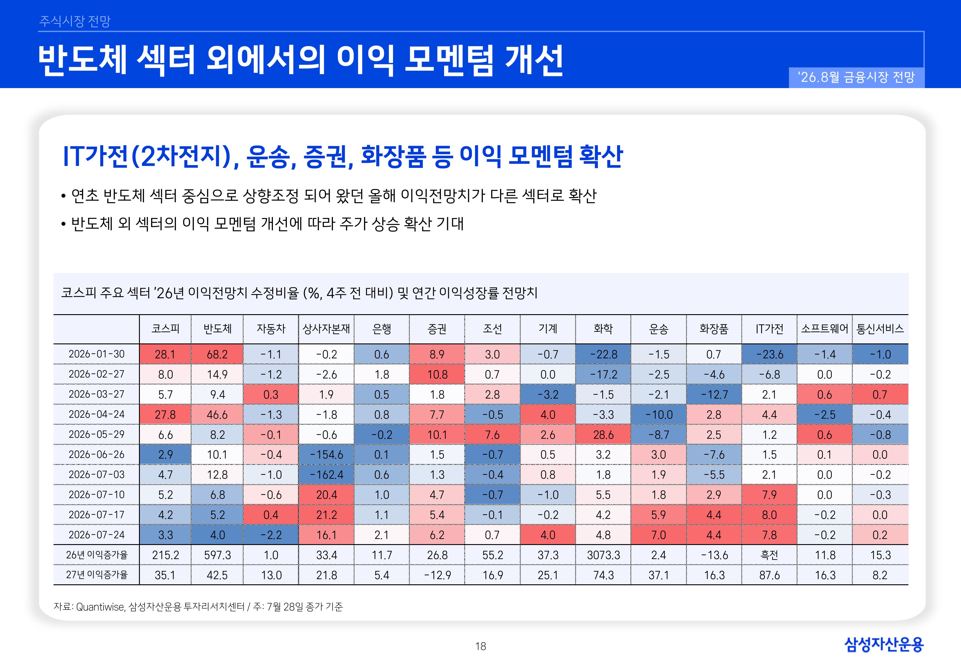 2608 국내외 주식시장 전망-images-18.jpg