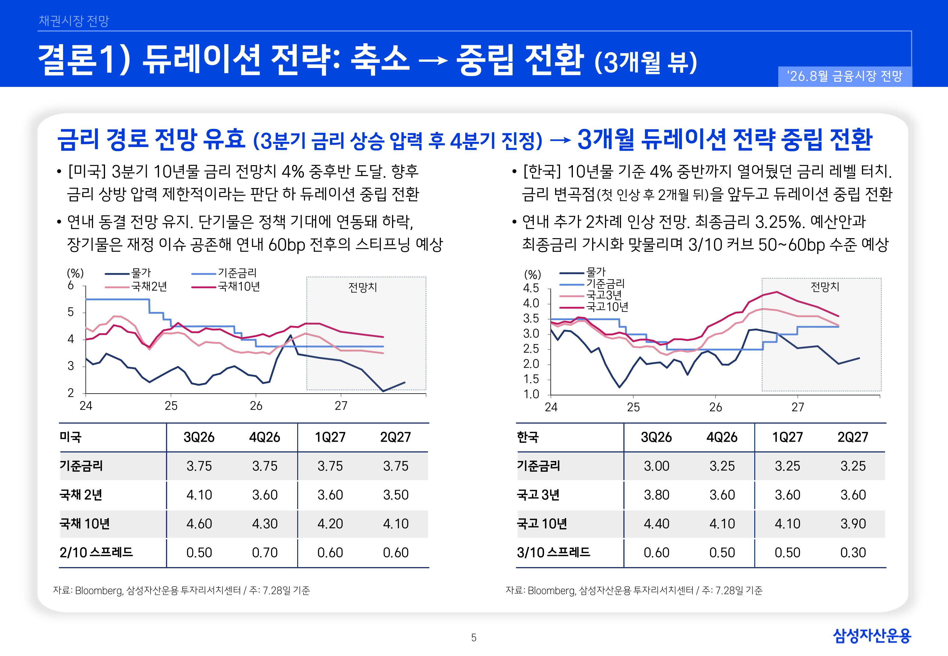 2608 국내외 채권시장 전망-images-4.jpg