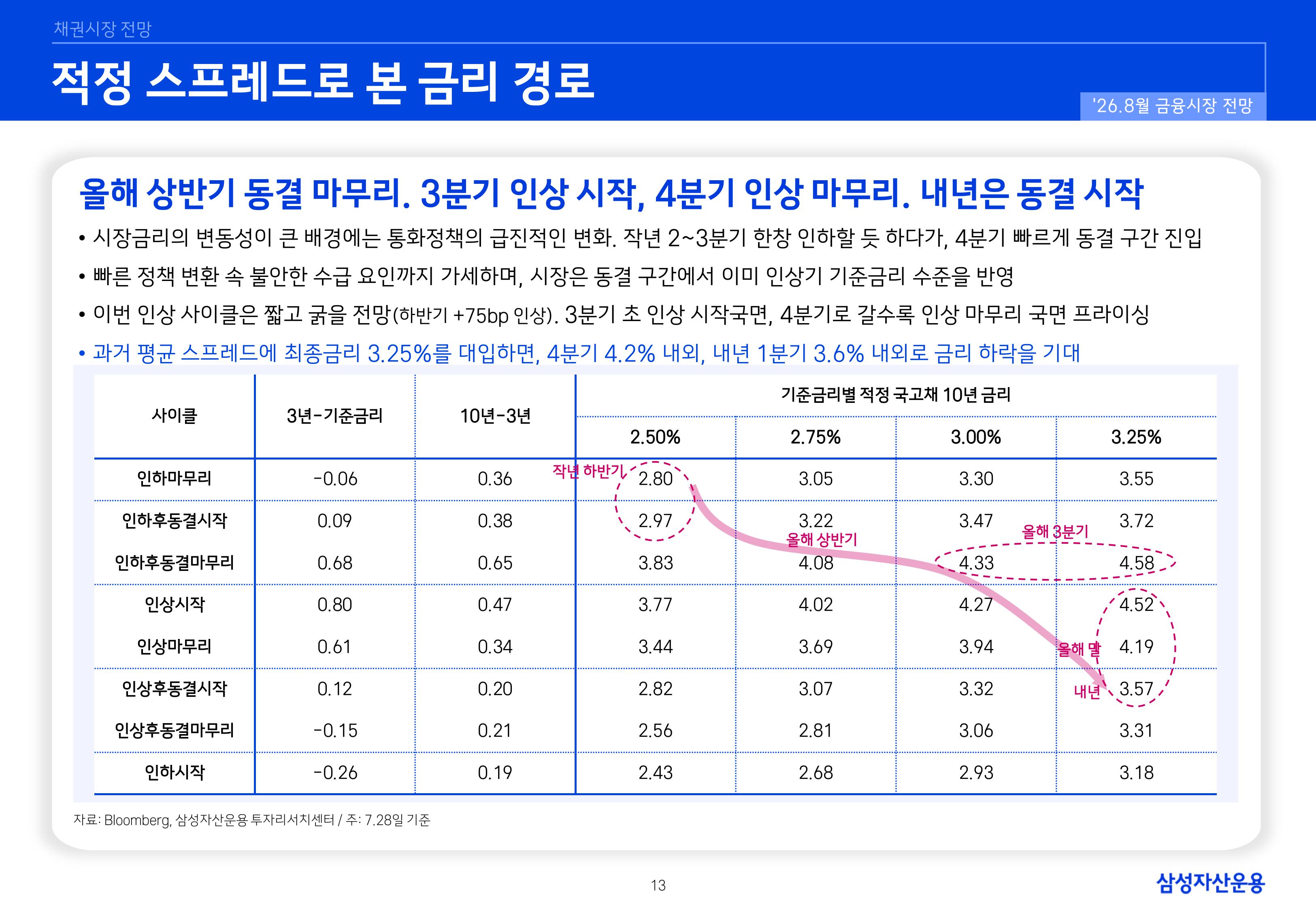 2608 국내외 채권시장 전망-images-12.jpg