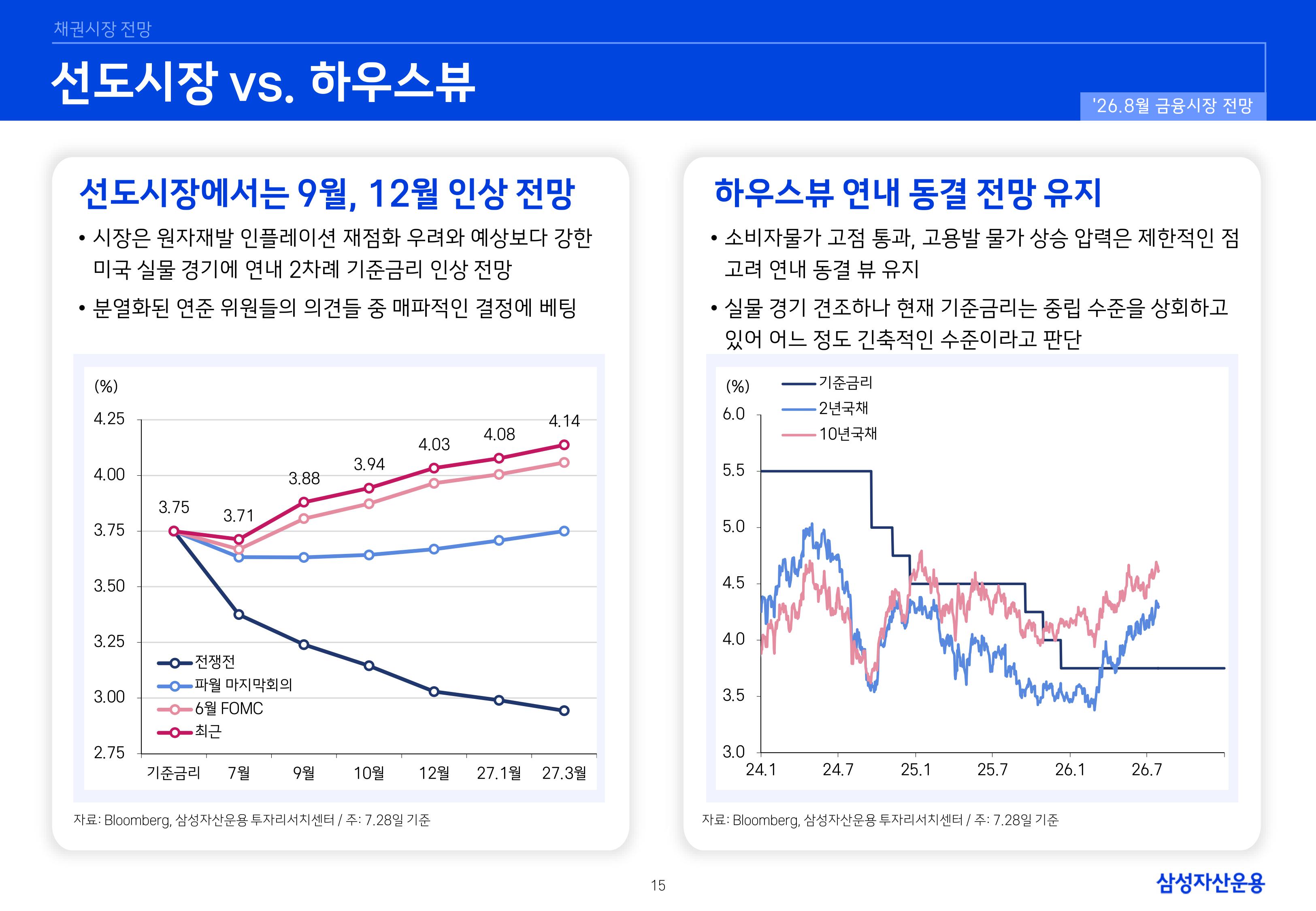 2608 국내외 채권시장 전망-images-14.jpg