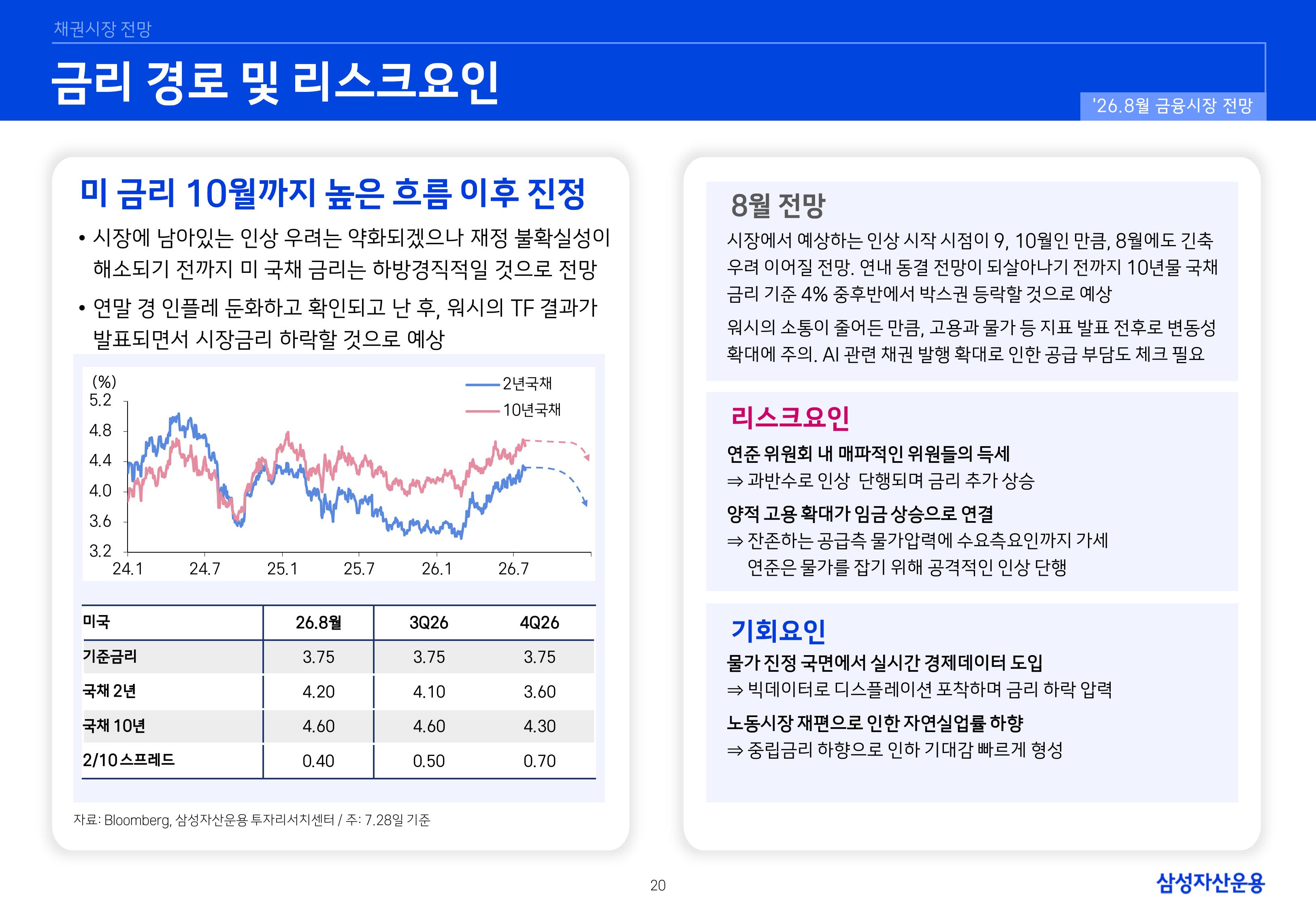 2608 국내외 채권시장 전망-images-19.jpg