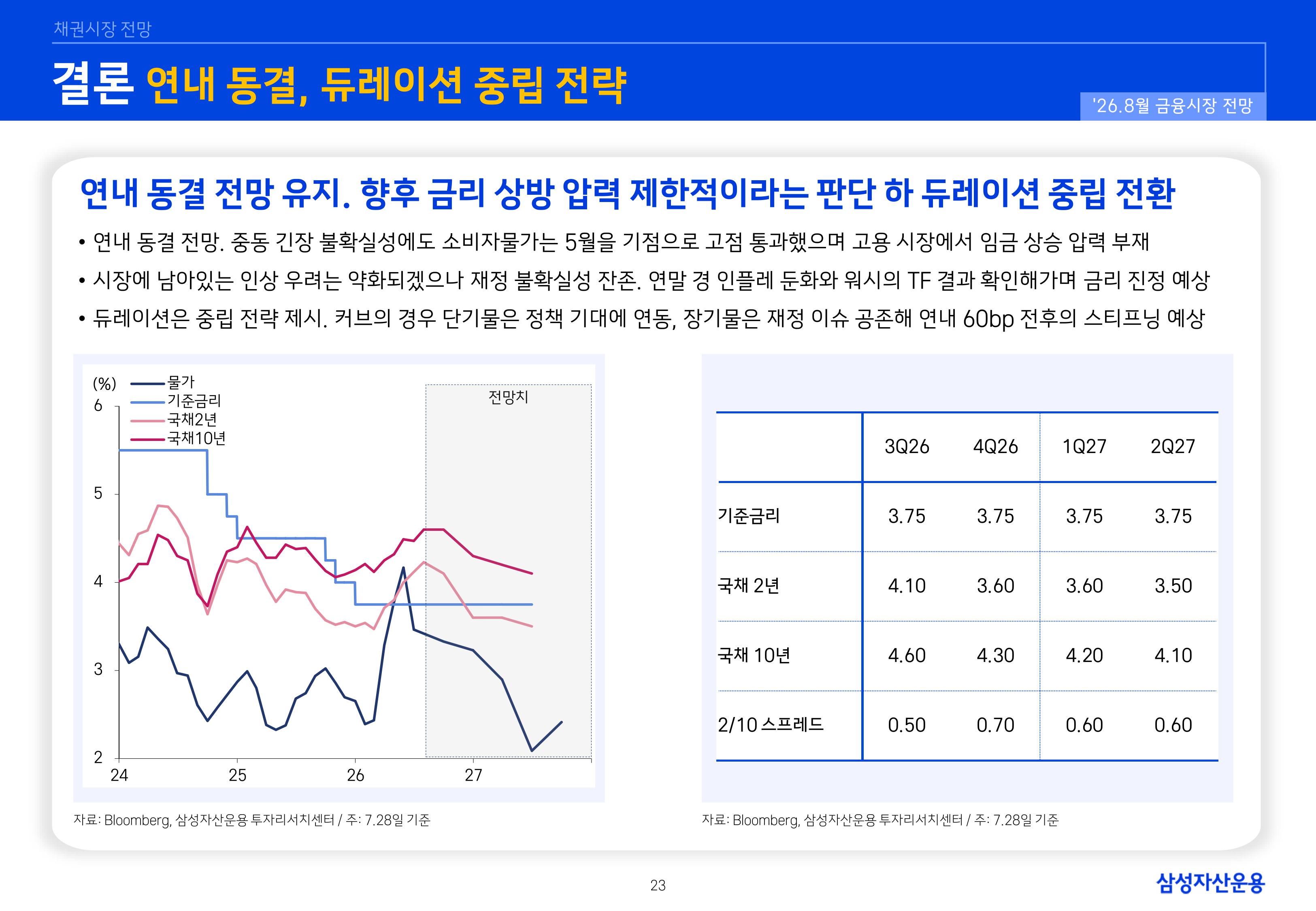 2608 국내외 채권시장 전망-images-22.jpg