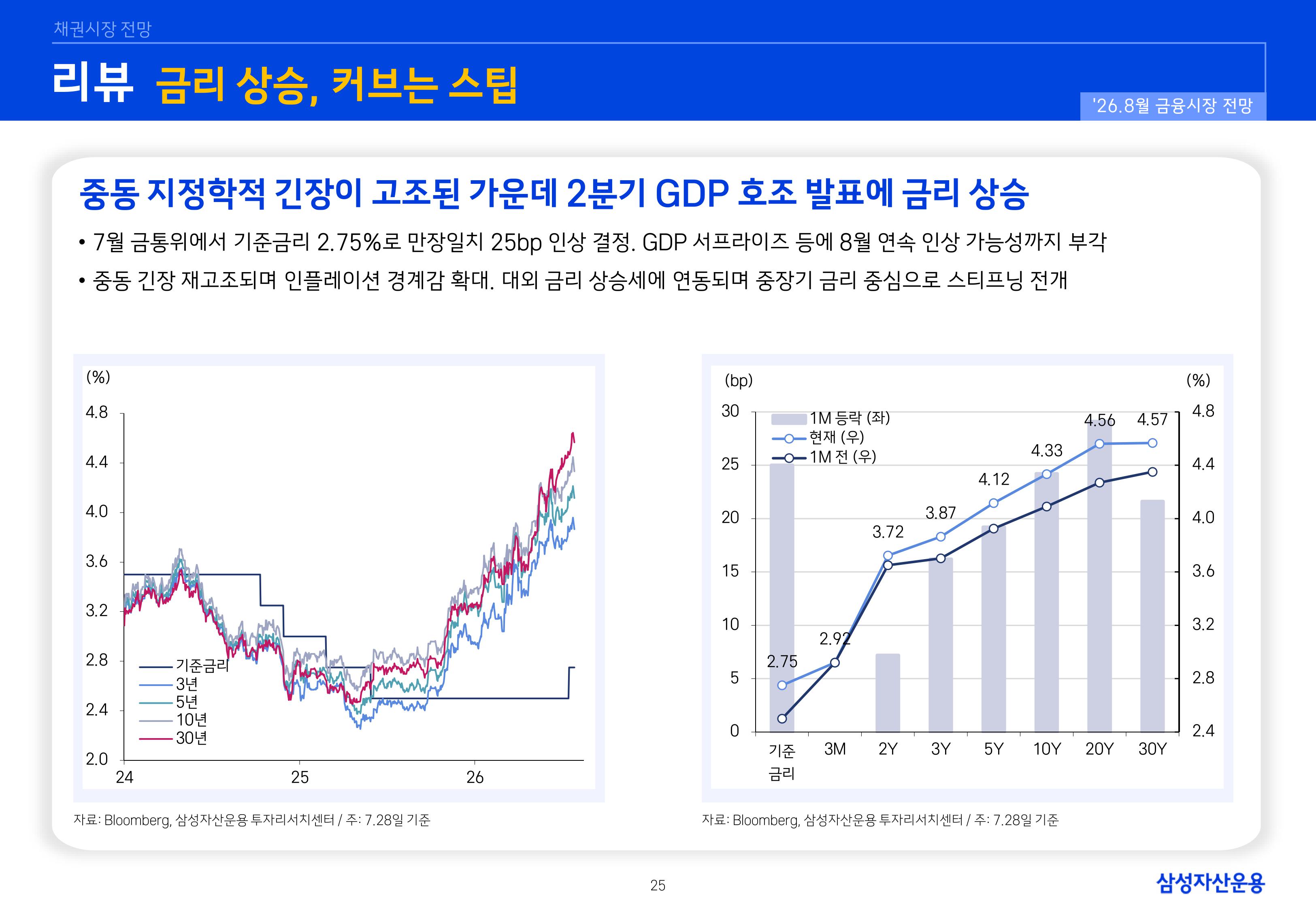 2608 국내외 채권시장 전망-images-24.jpg