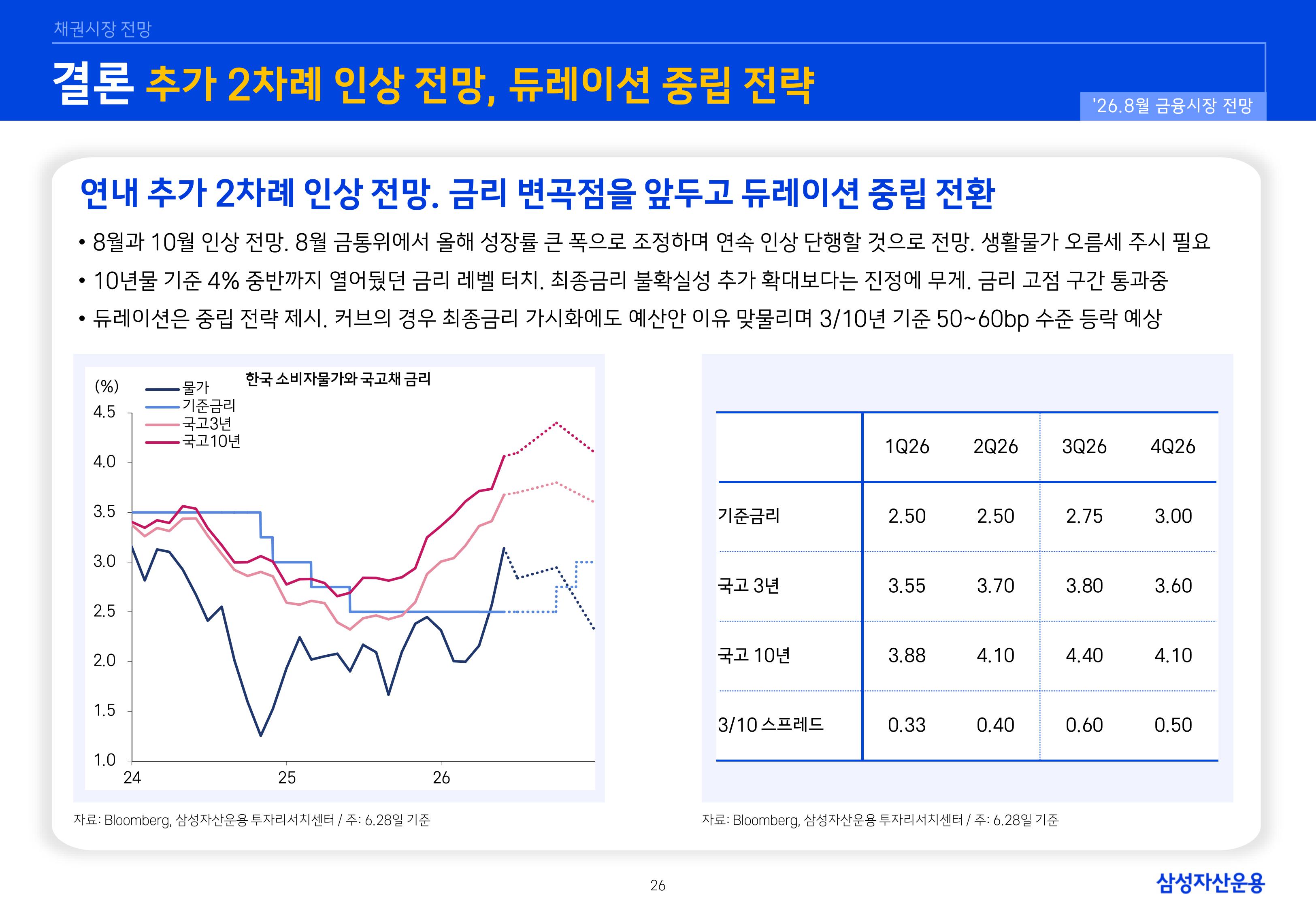 2608 국내외 채권시장 전망-images-25.jpg