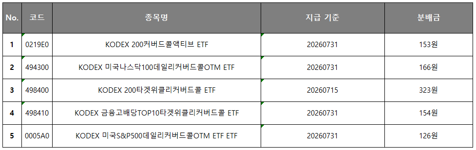 월배당.png 월배당.png