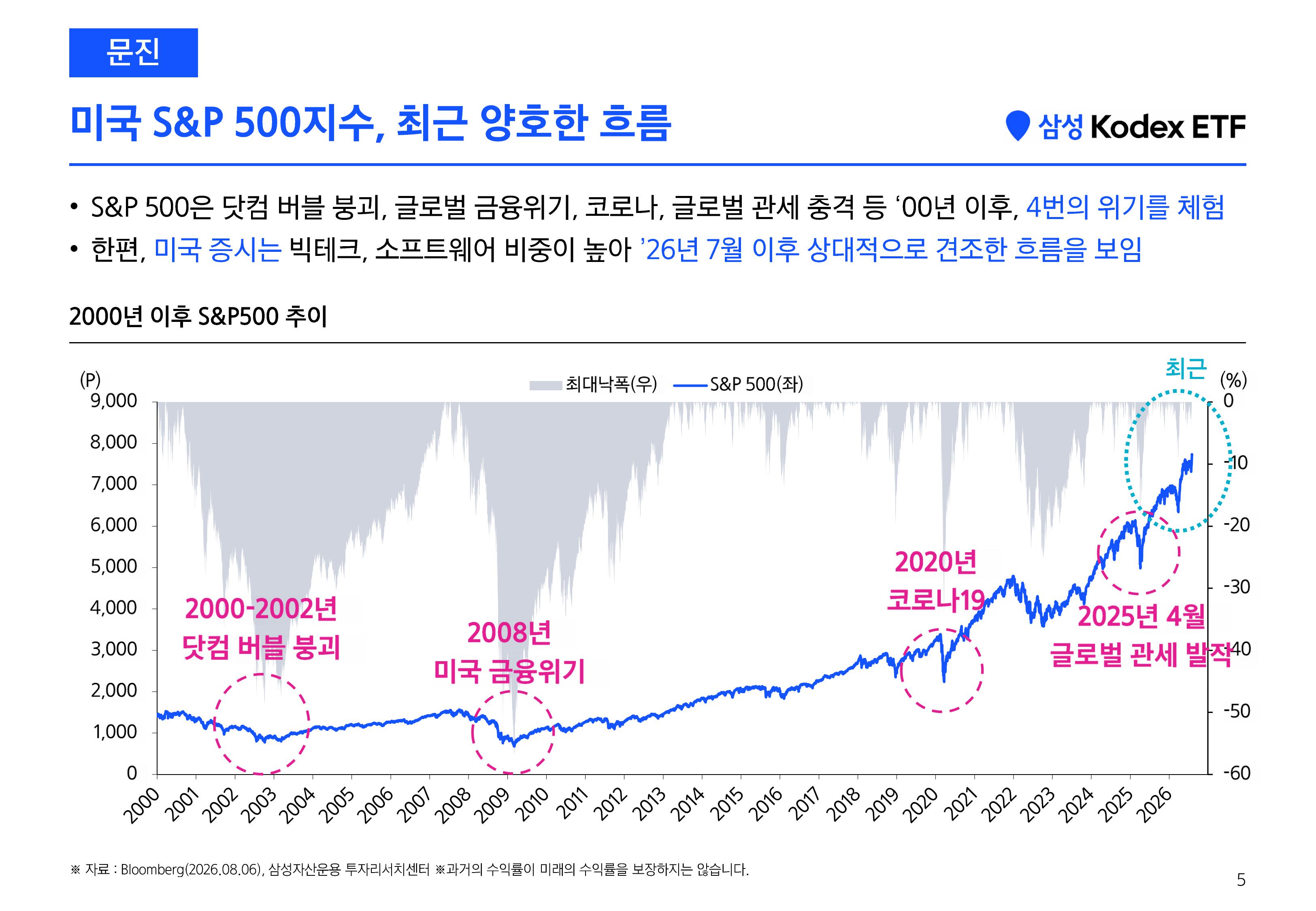 [삼성 Kodex 웹세미나] Kodex 긴급증시점검 웹세미나 (키워드 HEAL)_260811-images-3.jpg