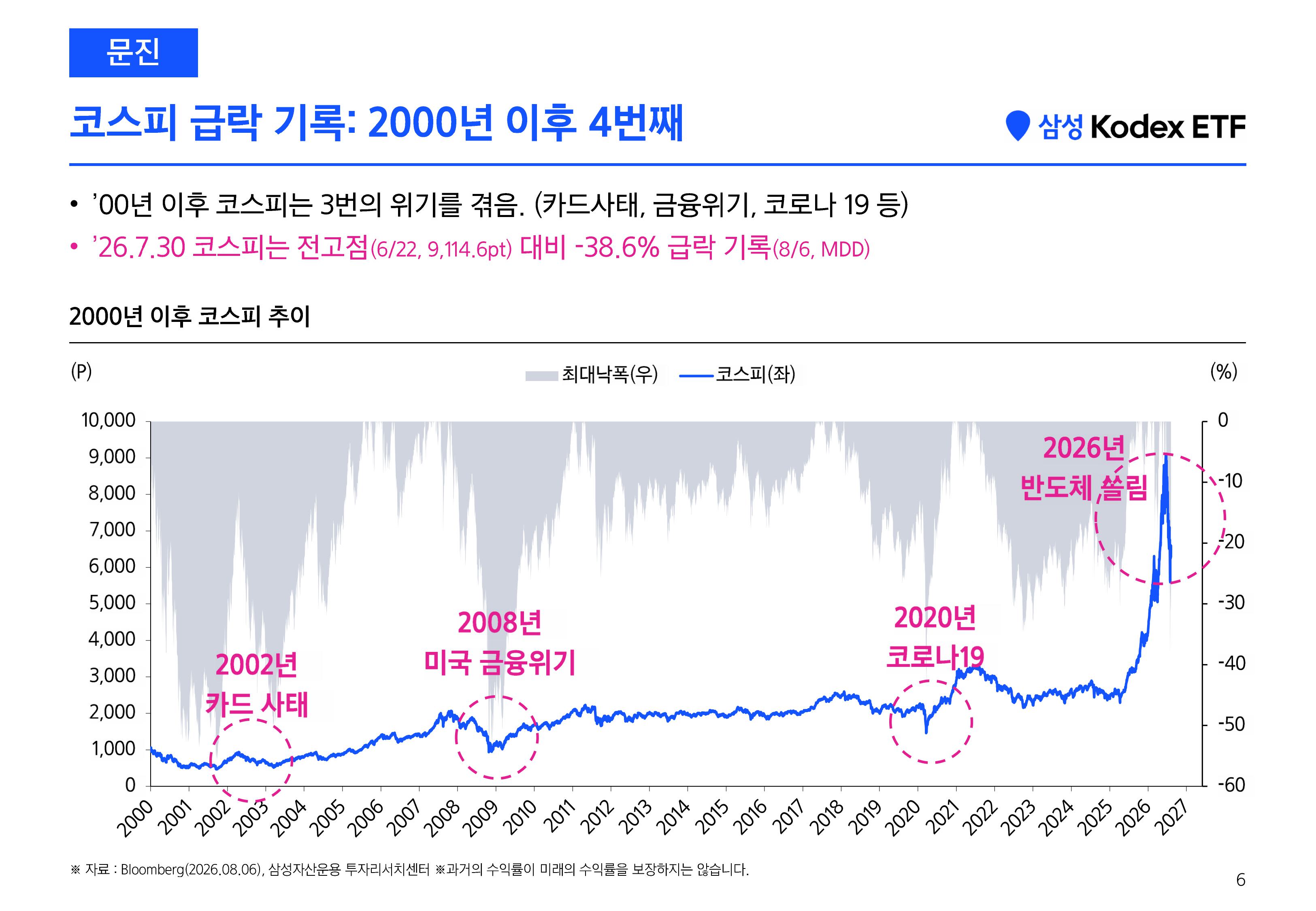 [삼성 Kodex 웹세미나] Kodex 긴급증시점검 웹세미나 (키워드 HEAL)_260811-images-4.jpg