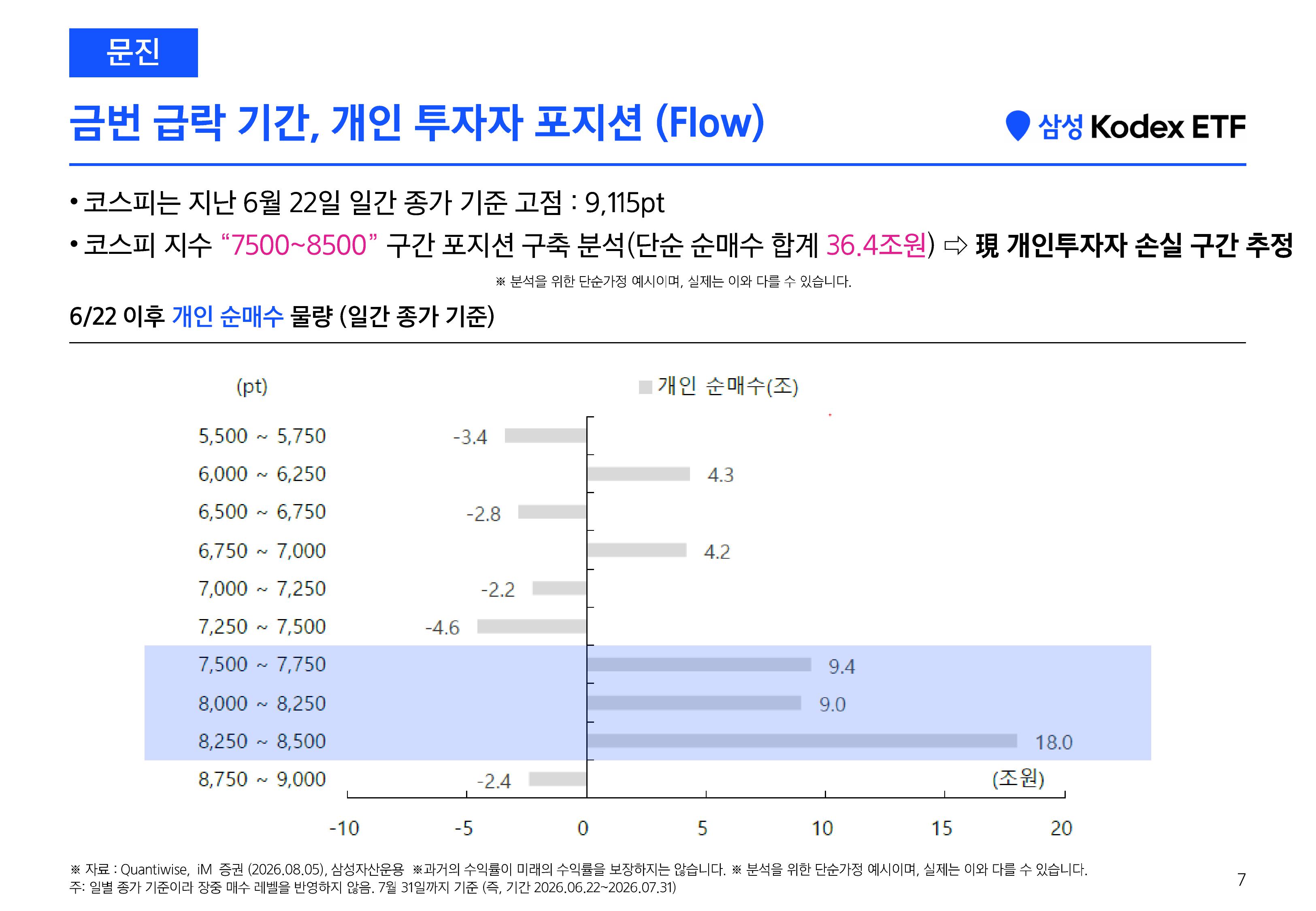 [삼성 Kodex 웹세미나] Kodex 긴급증시점검 웹세미나 (키워드 HEAL)_260811-images-5.jpg