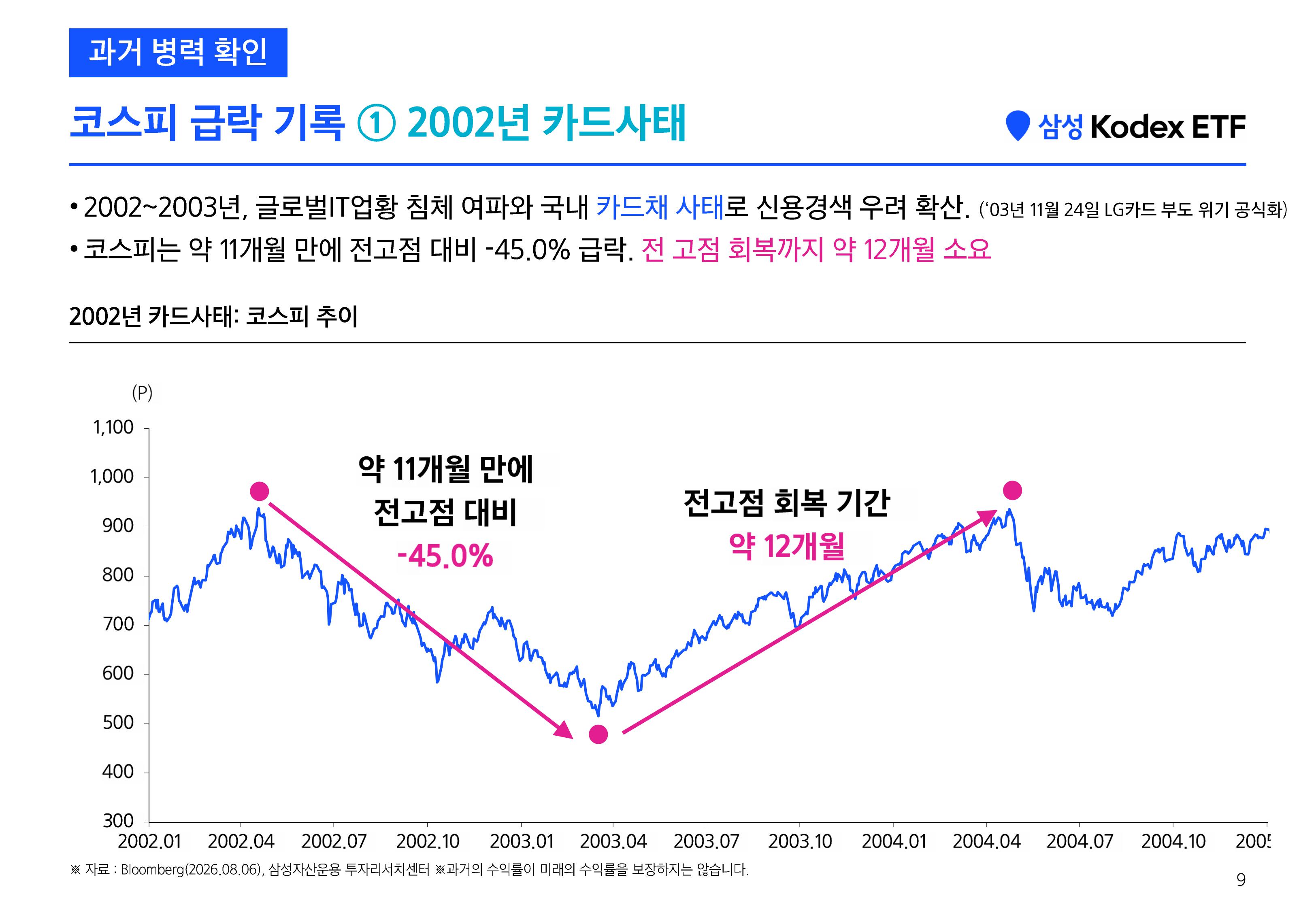 [삼성 Kodex 웹세미나] Kodex 긴급증시점검 웹세미나 (키워드 HEAL)_260811-images-7.jpg