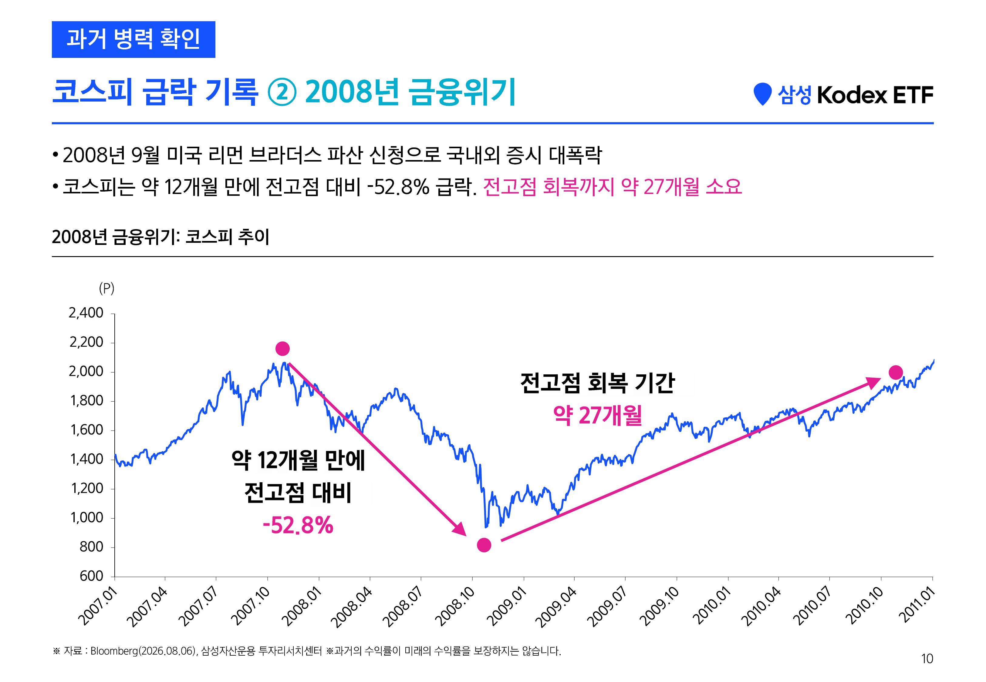 [삼성 Kodex 웹세미나] Kodex 긴급증시점검 웹세미나 (키워드 HEAL)_260811-images-8.jpg