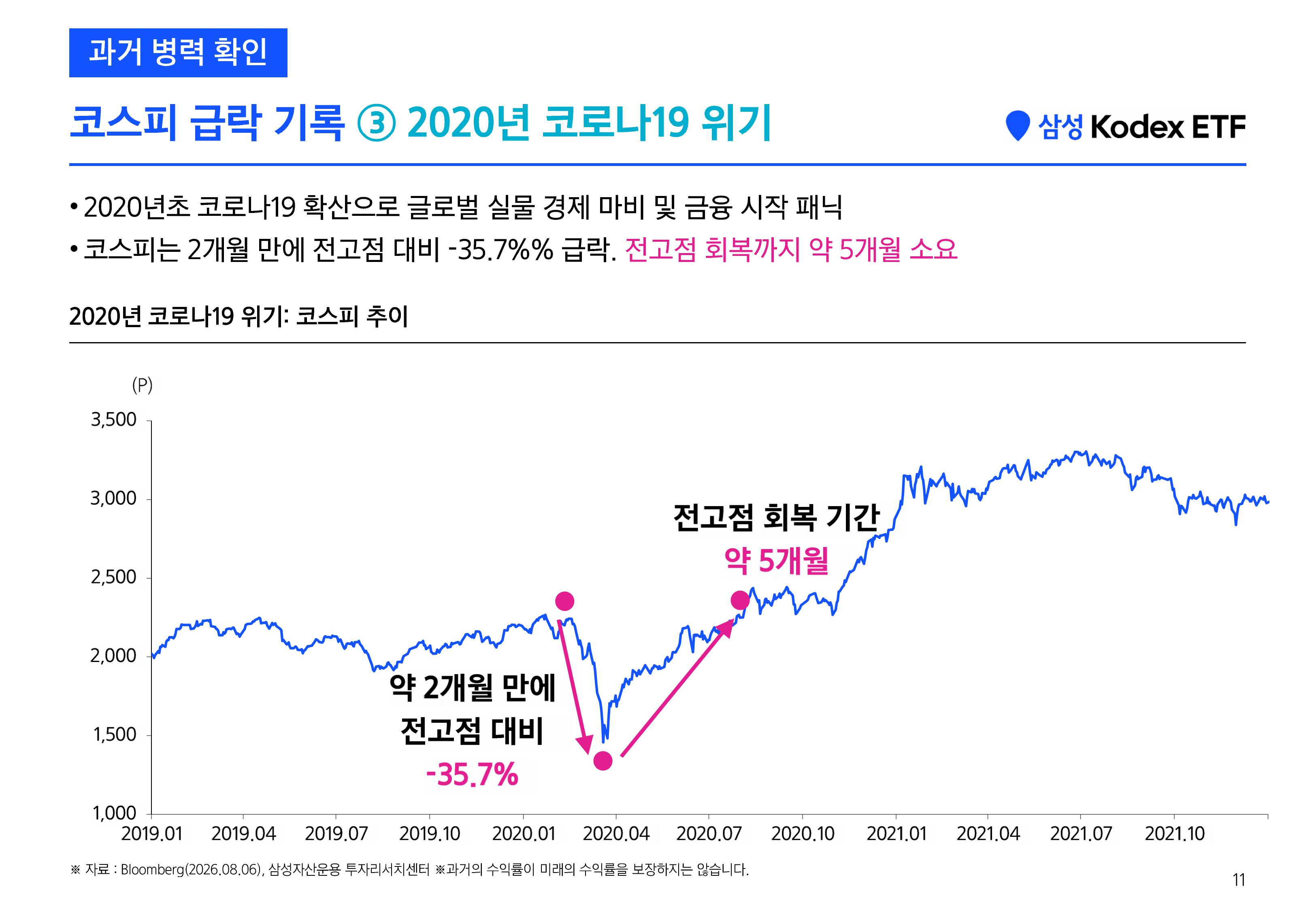 [삼성 Kodex 웹세미나] Kodex 긴급증시점검 웹세미나 (키워드 HEAL)_260811-images-9.jpg