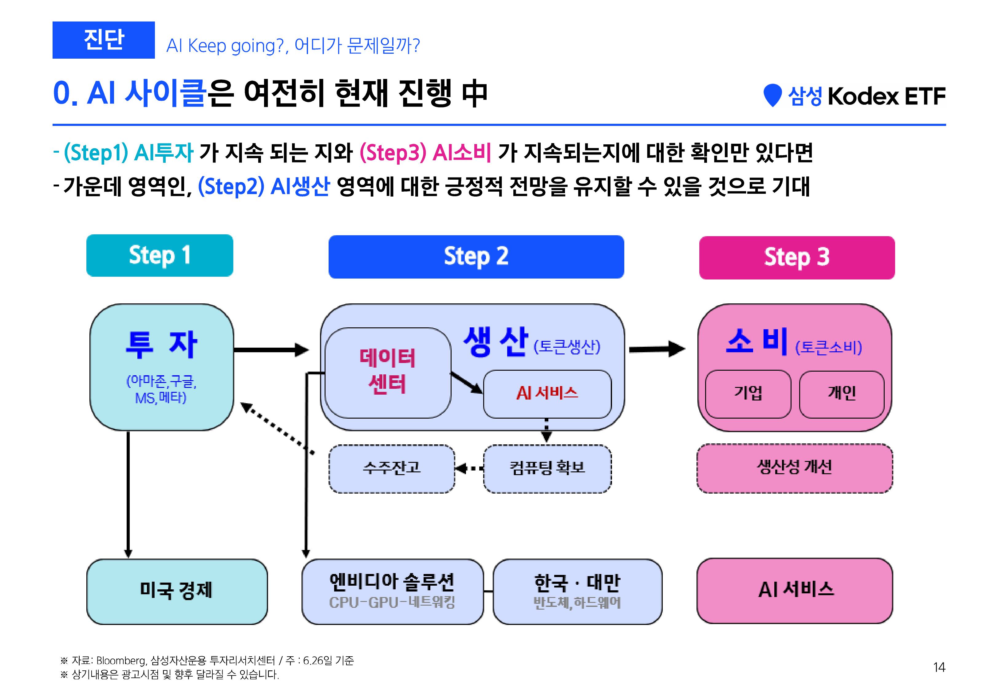 [삼성 Kodex 웹세미나] Kodex 긴급증시점검 웹세미나 (키워드 HEAL)_260811-images-12.jpg