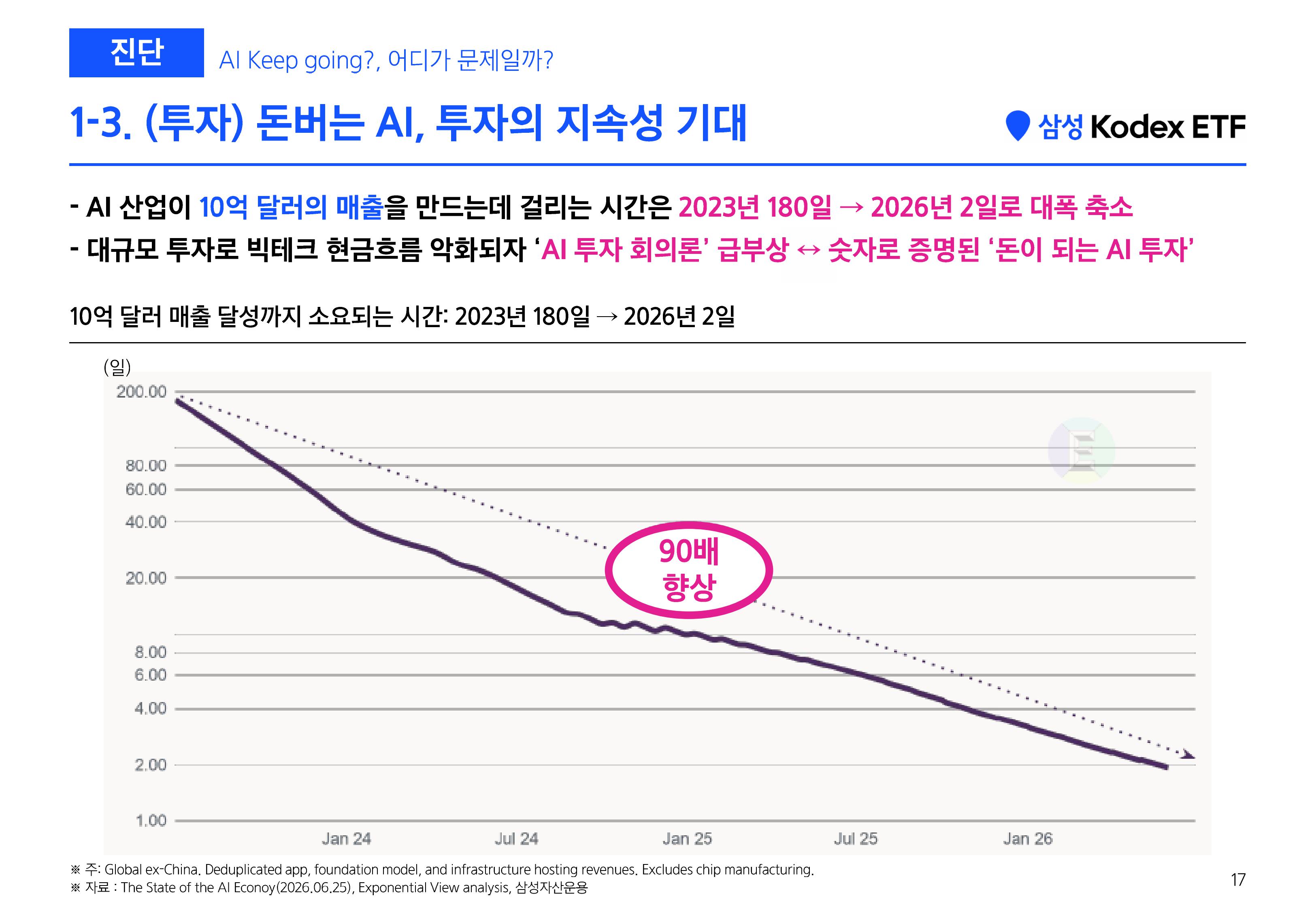 [삼성 Kodex 웹세미나] Kodex 긴급증시점검 웹세미나 (키워드 HEAL)_260811-images-15.jpg