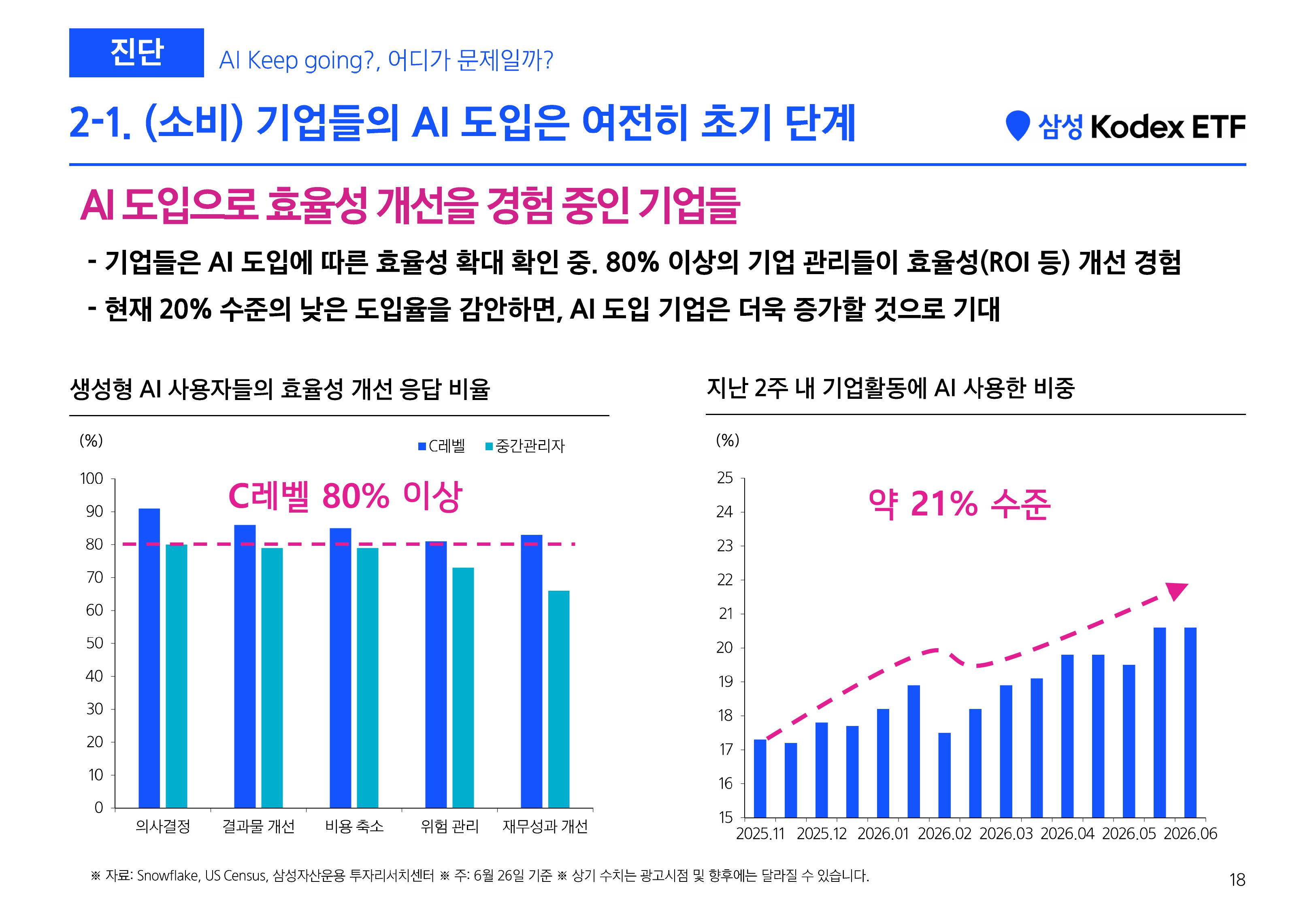 [삼성 Kodex 웹세미나] Kodex 긴급증시점검 웹세미나 (키워드 HEAL)_260811-images-16.jpg