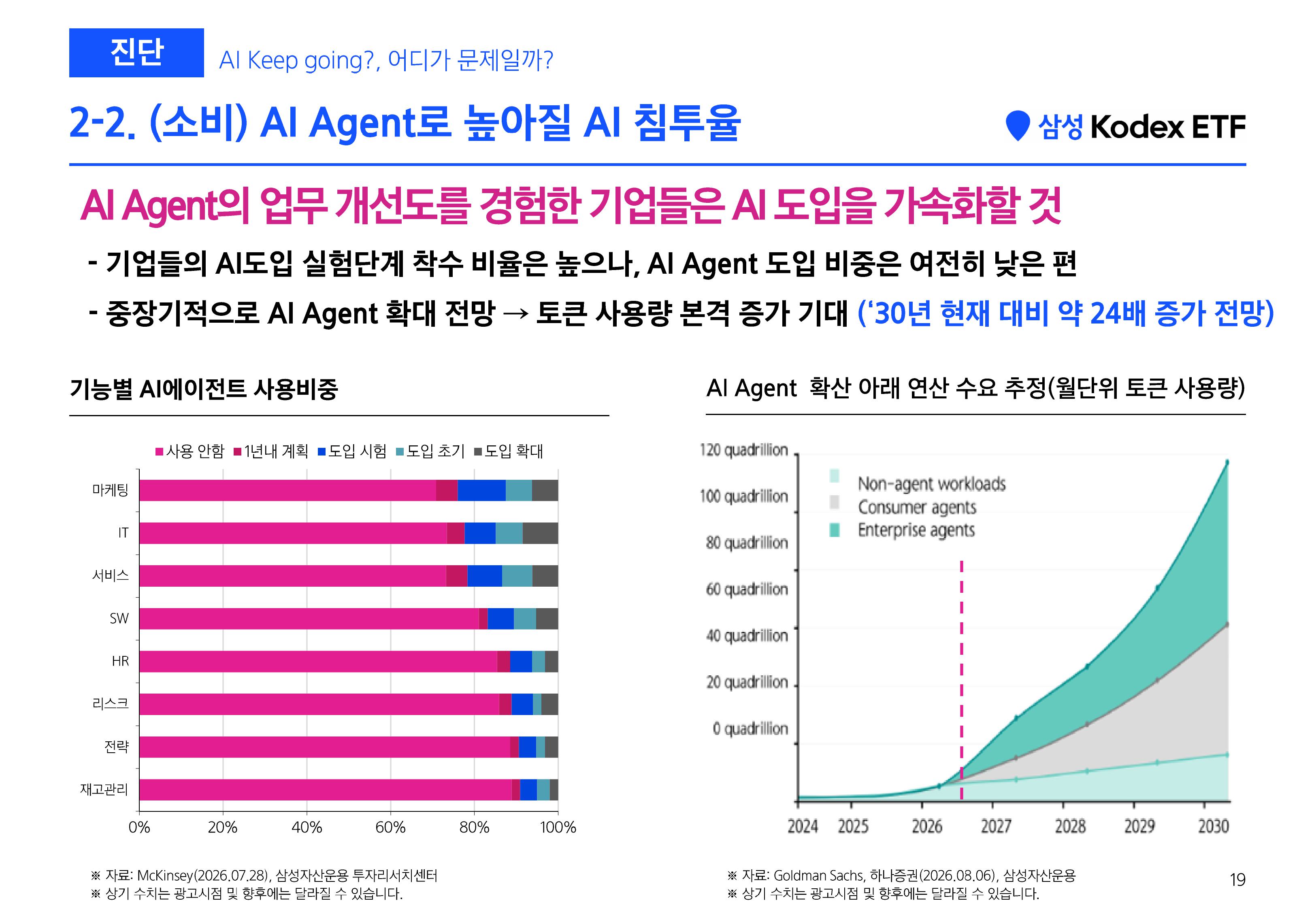 [삼성 Kodex 웹세미나] Kodex 긴급증시점검 웹세미나 (키워드 HEAL)_260811-images-17.jpg