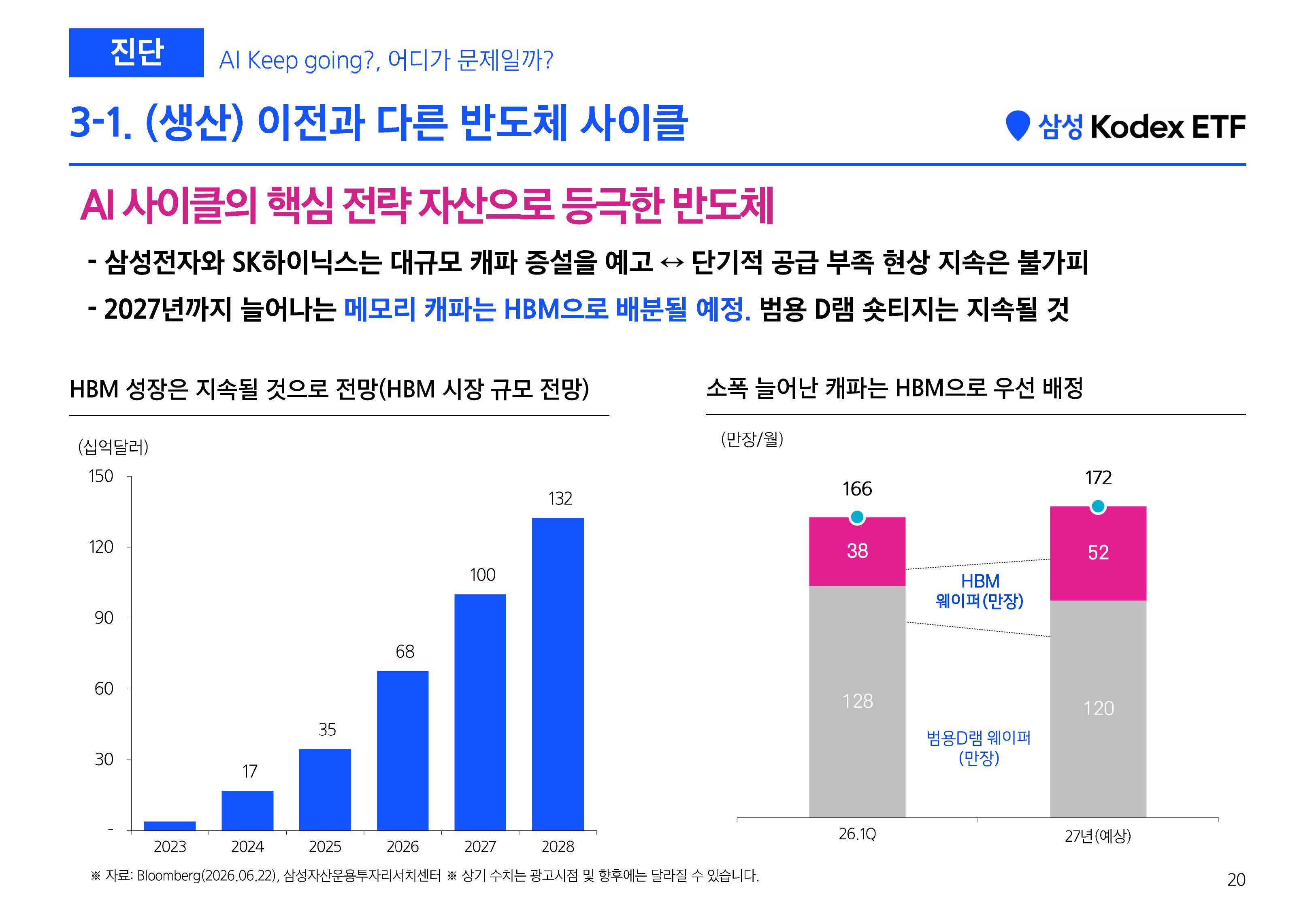[삼성 Kodex 웹세미나] Kodex 긴급증시점검 웹세미나 (키워드 HEAL)_260811-images-18.jpg