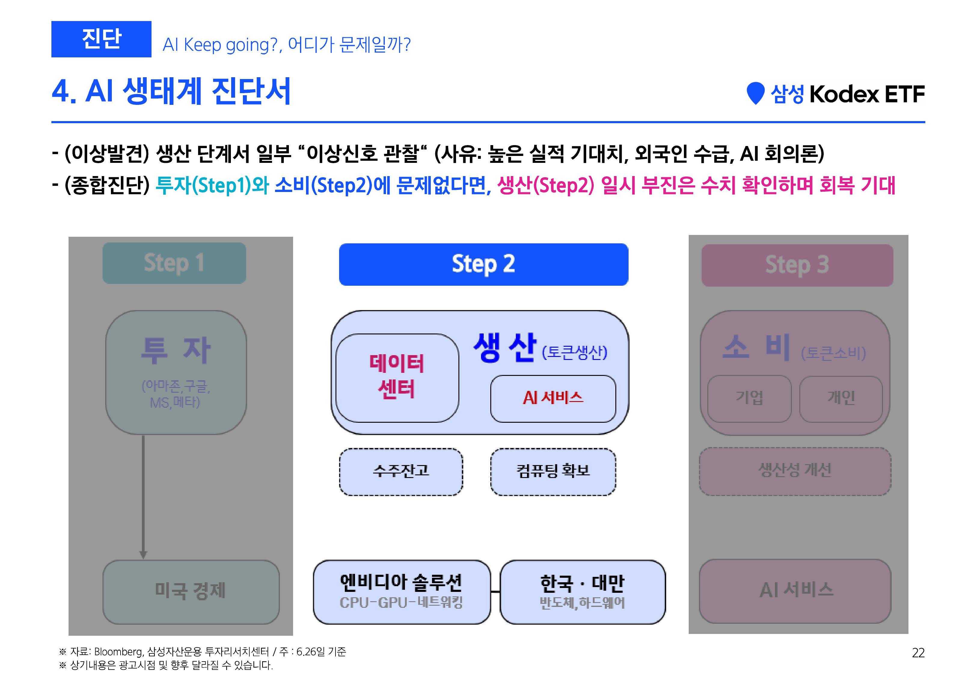 [삼성 Kodex 웹세미나] Kodex 긴급증시점검 웹세미나 (키워드 HEAL)_260811-images-20.jpg