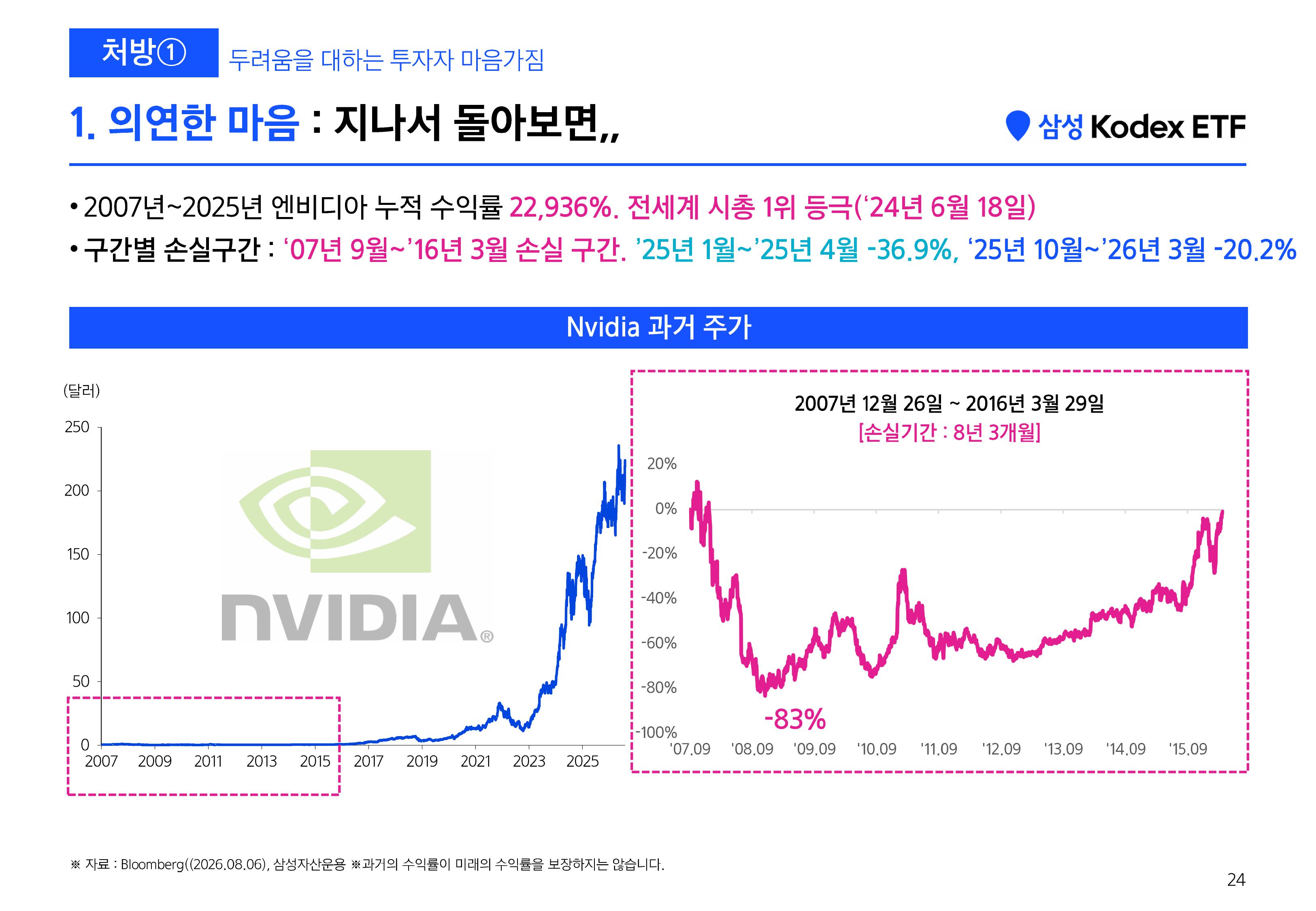 [삼성 Kodex 웹세미나] Kodex 긴급증시점검 웹세미나 (키워드 HEAL)_260811-images-22.jpg
