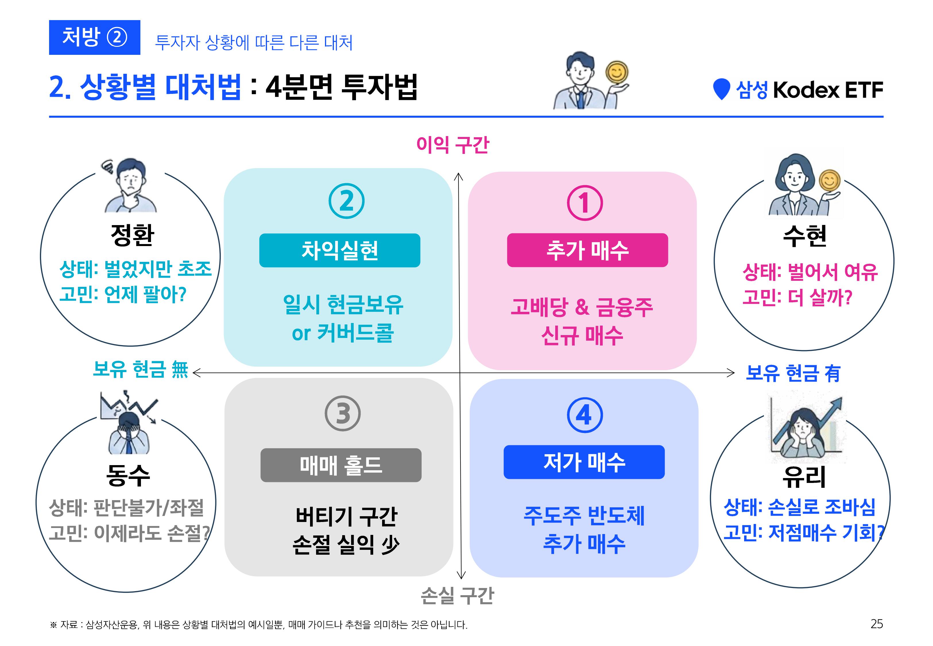 [삼성 Kodex 웹세미나] Kodex 긴급증시점검 웹세미나 (키워드 HEAL)_260811-images-23.jpg