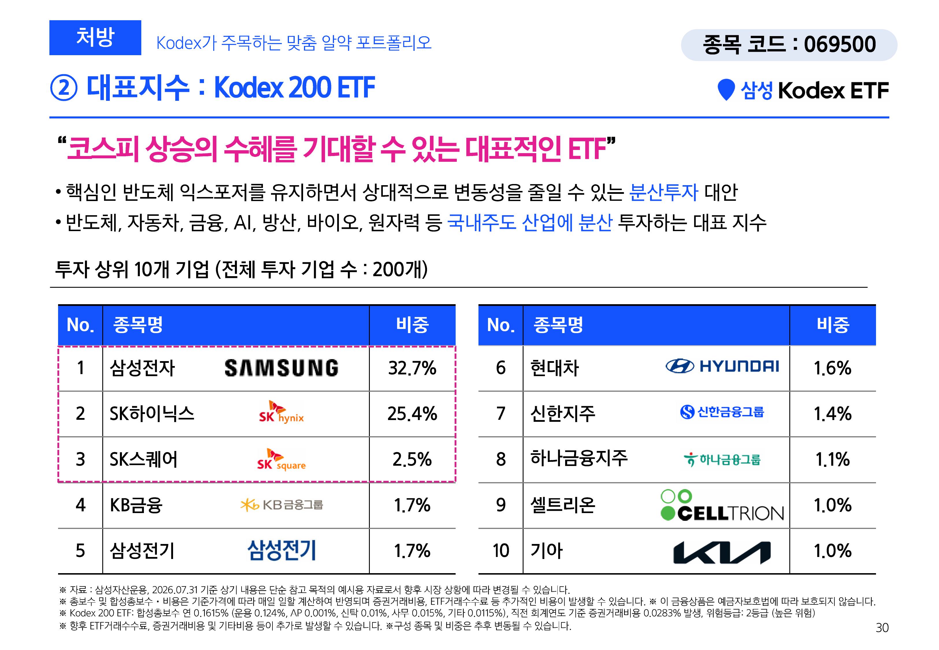 [삼성 Kodex 웹세미나] Kodex 긴급증시점검 웹세미나 (키워드 HEAL)_260811-images-28.jpg