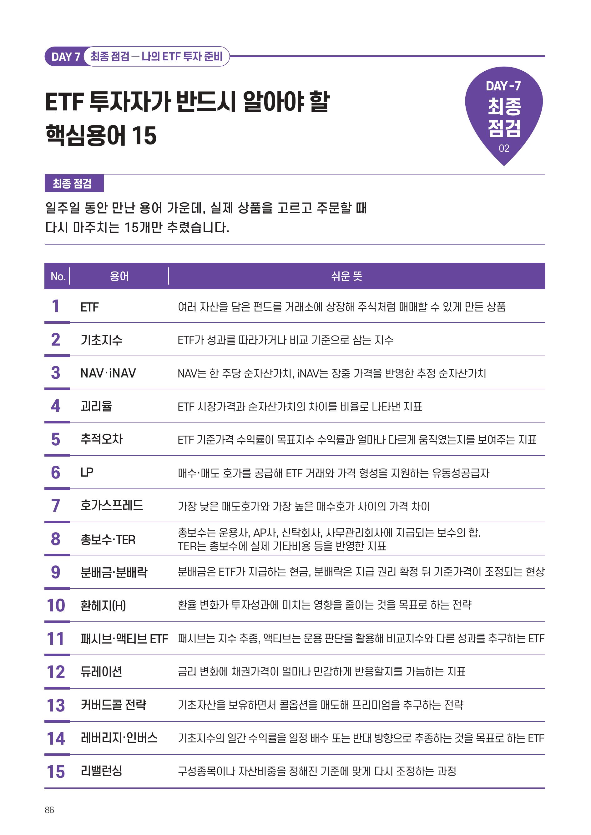 [투자가이드북] 삼성 Kodex 일주일 만에 완성하는 ETF 완전정복-images-85.jpg
