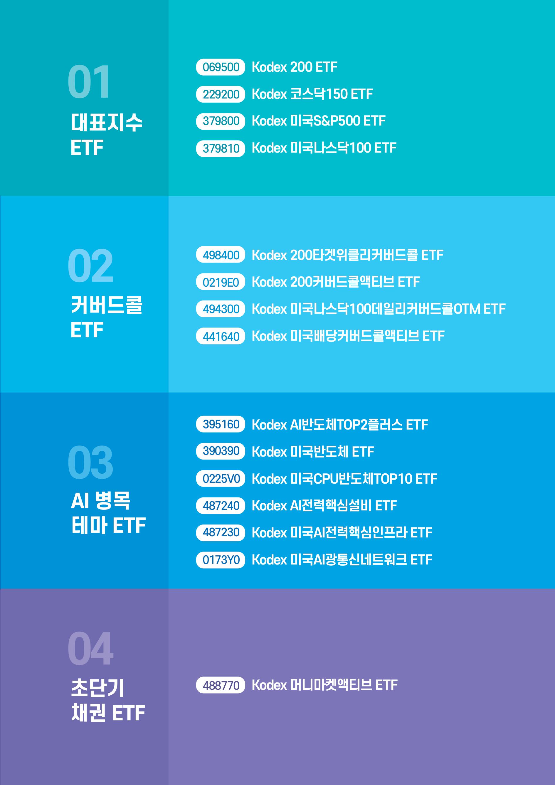 [투자가이드북] 삼성 Kodex 일주일 만에 완성하는 ETF 완전정복-images-88.jpg