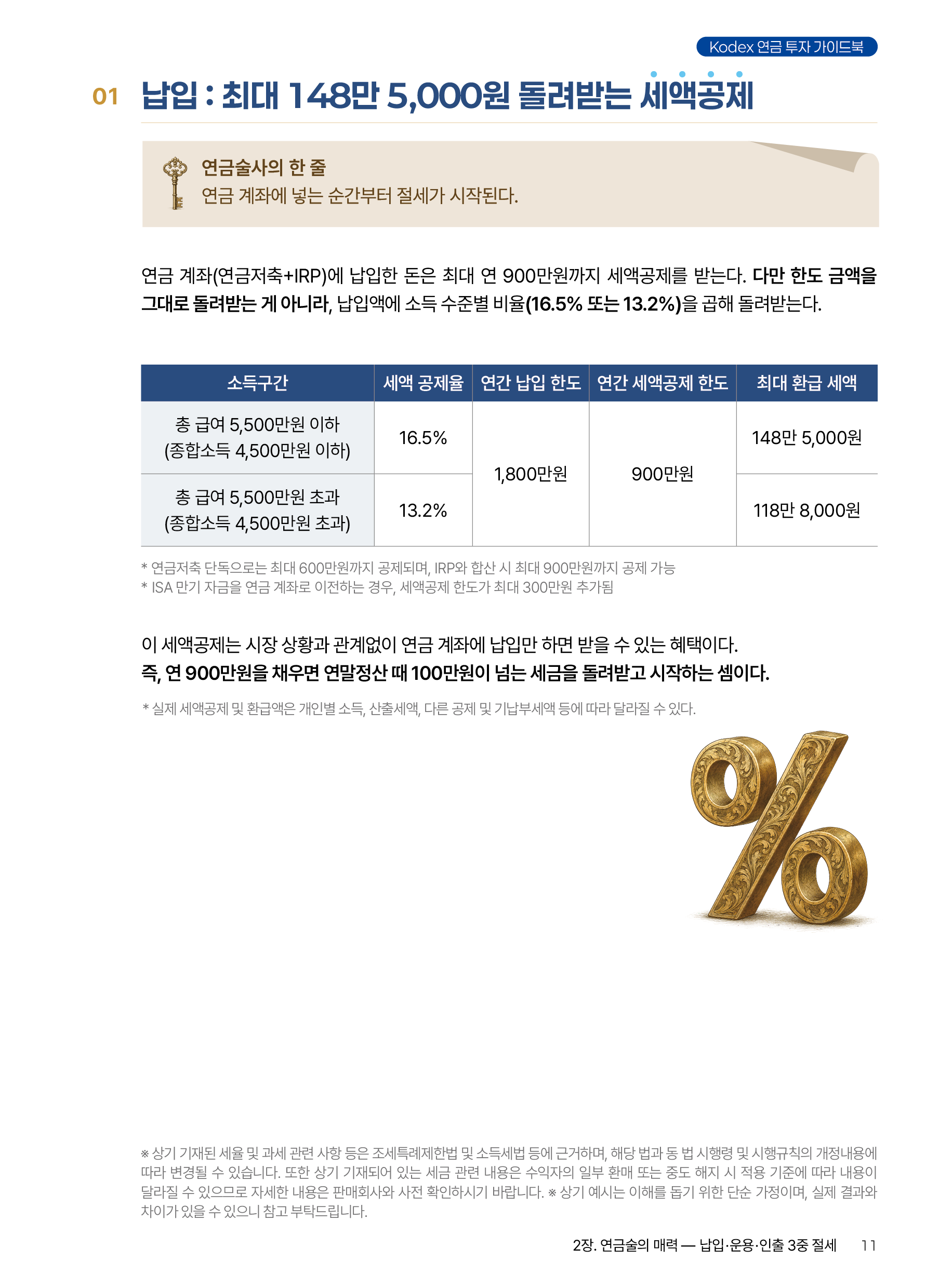 Kodex ETF연금술사_v12_11.png