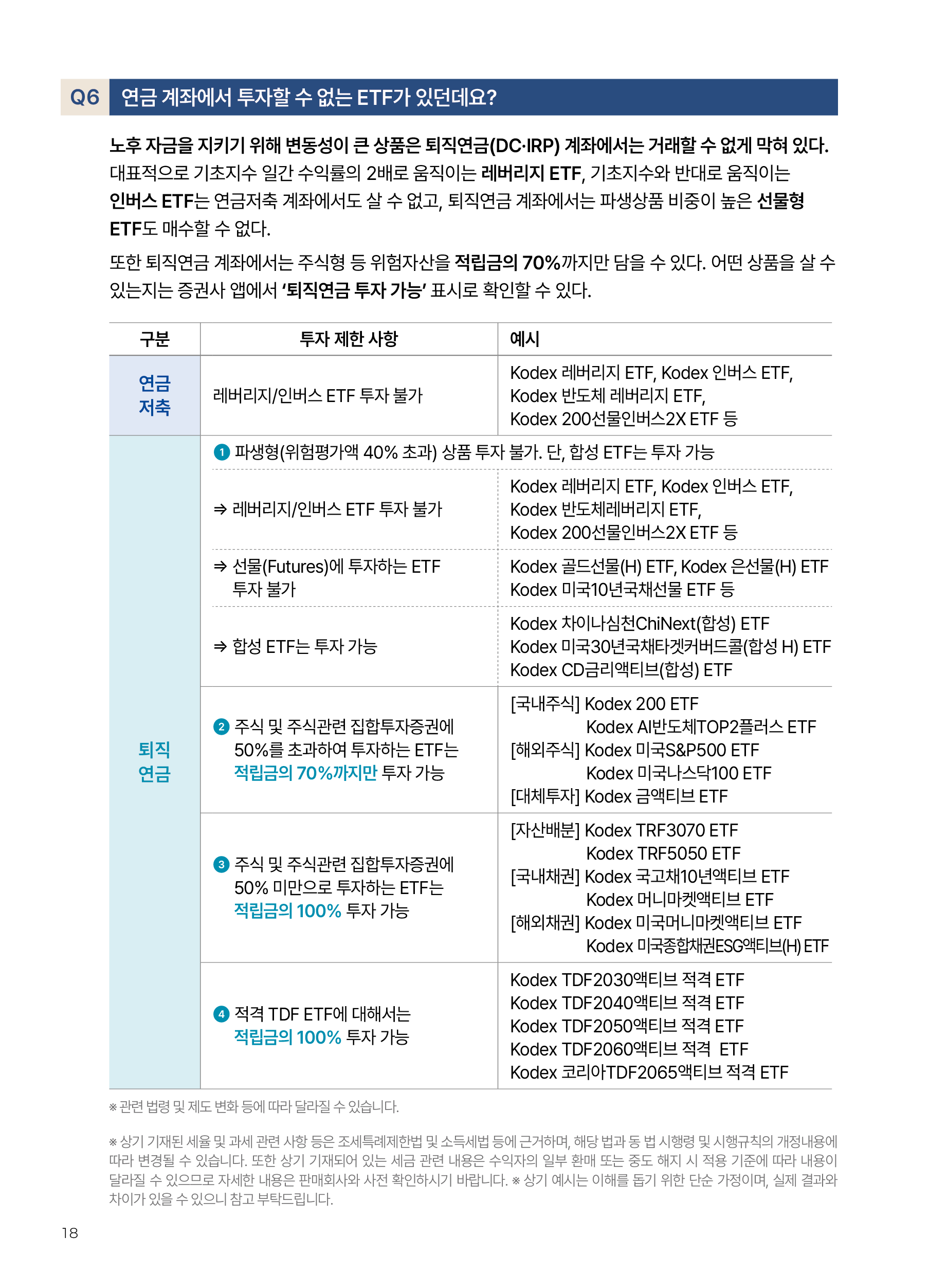 Kodex ETF연금술사_v12_18.png