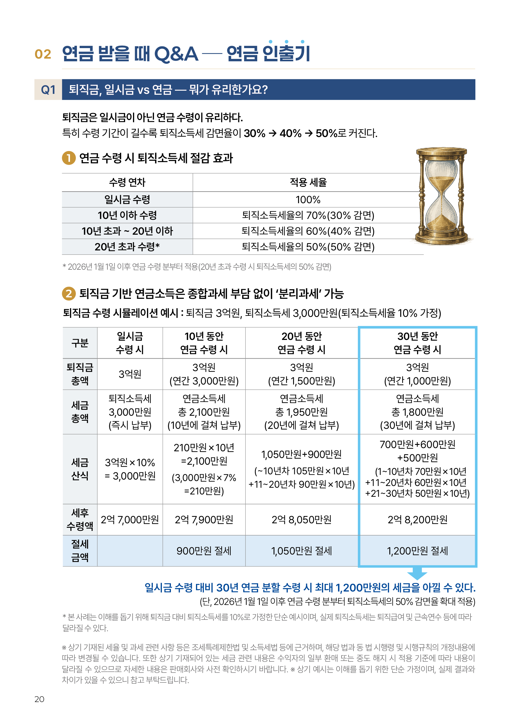 Kodex ETF연금술사_v12_20.png