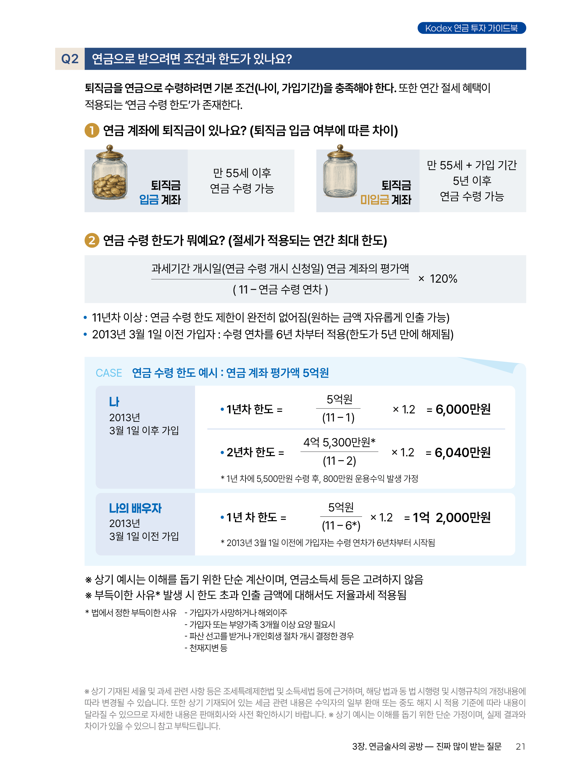 Kodex ETF연금술사_v12_21.png