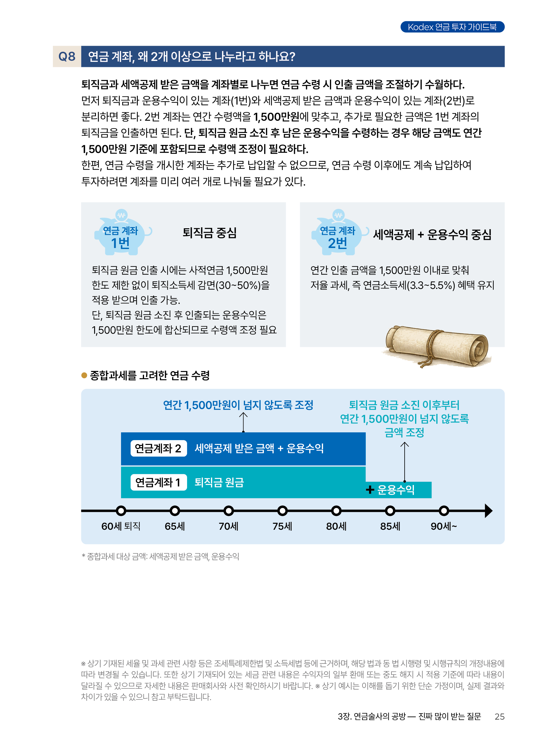 Kodex ETF연금술사_v12_25.png
