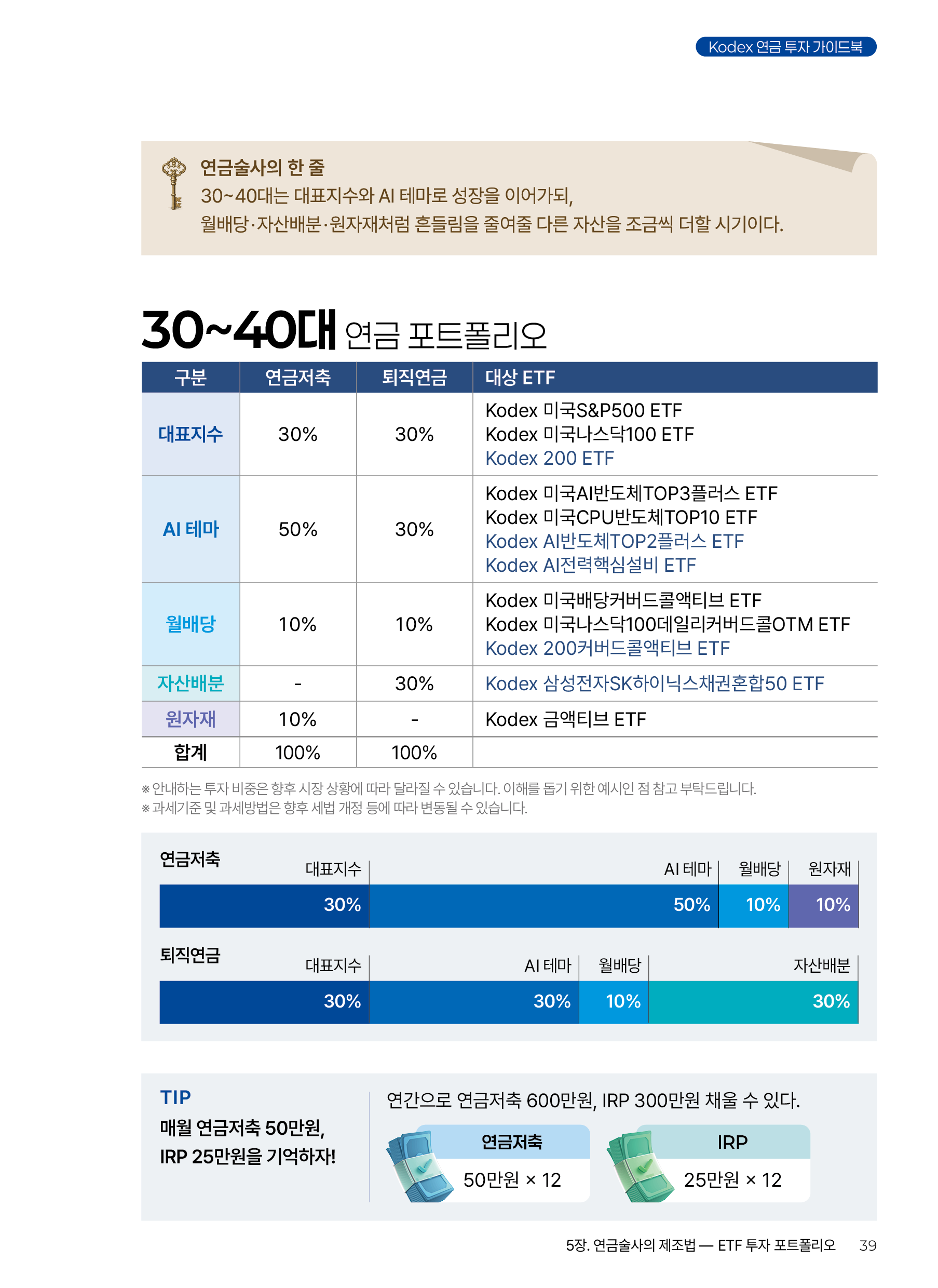 Kodex ETF연금술사_v12_39.png
