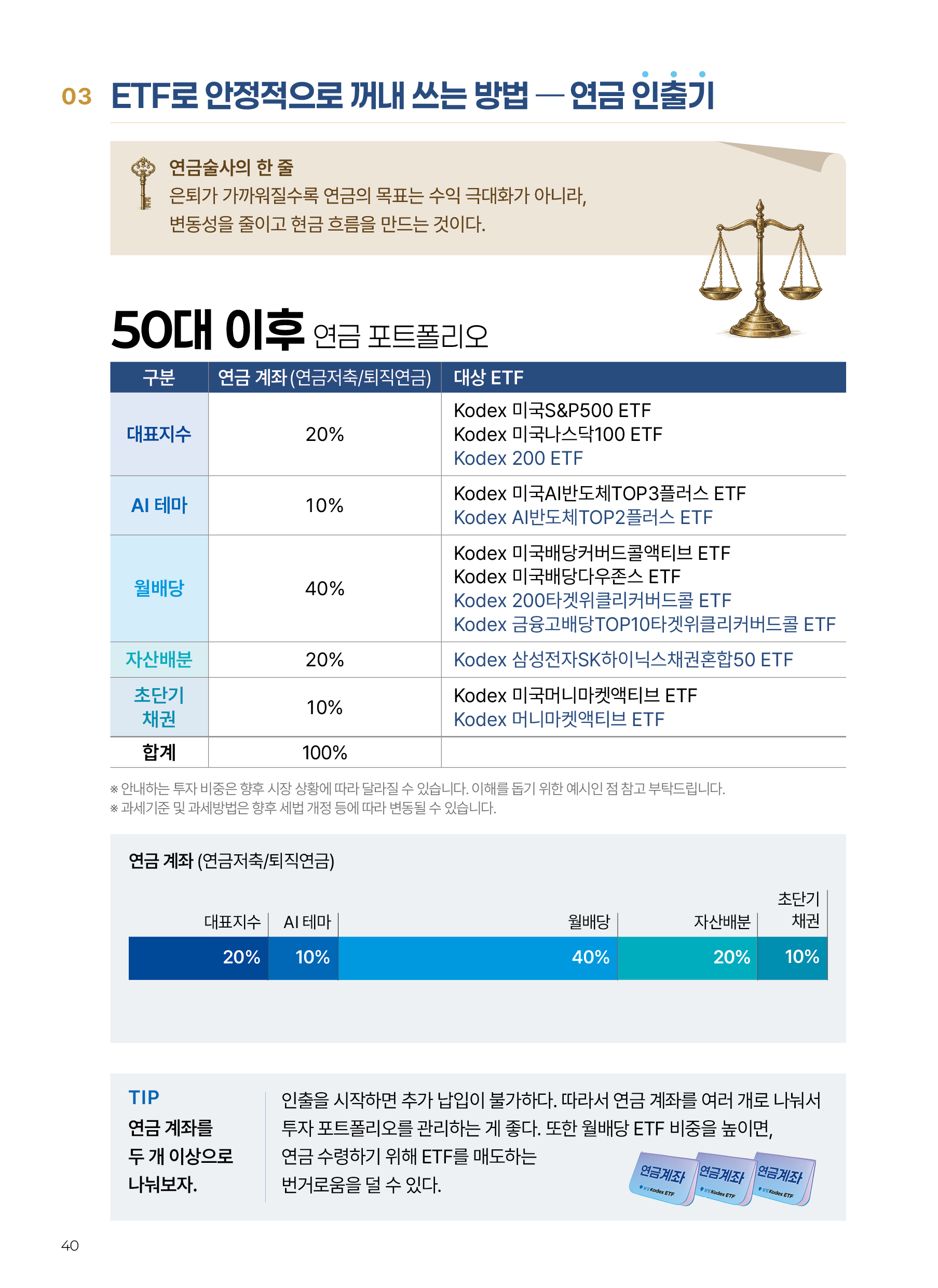 Kodex ETF연금술사_v12_40.png