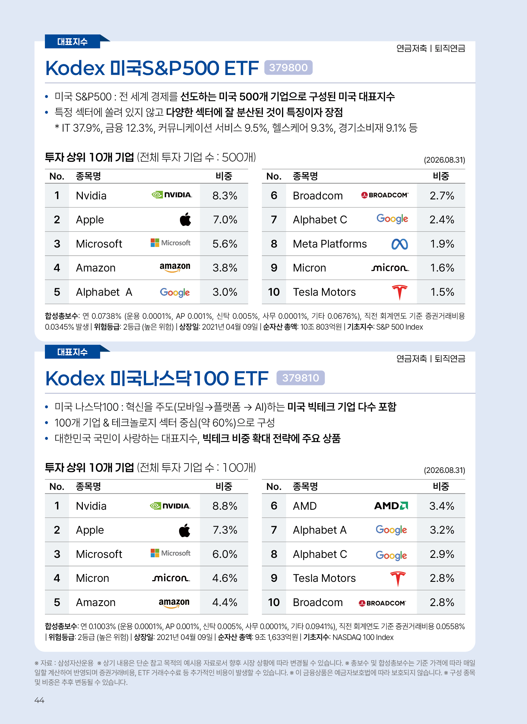 Kodex ETF연금술사_v12_44.png