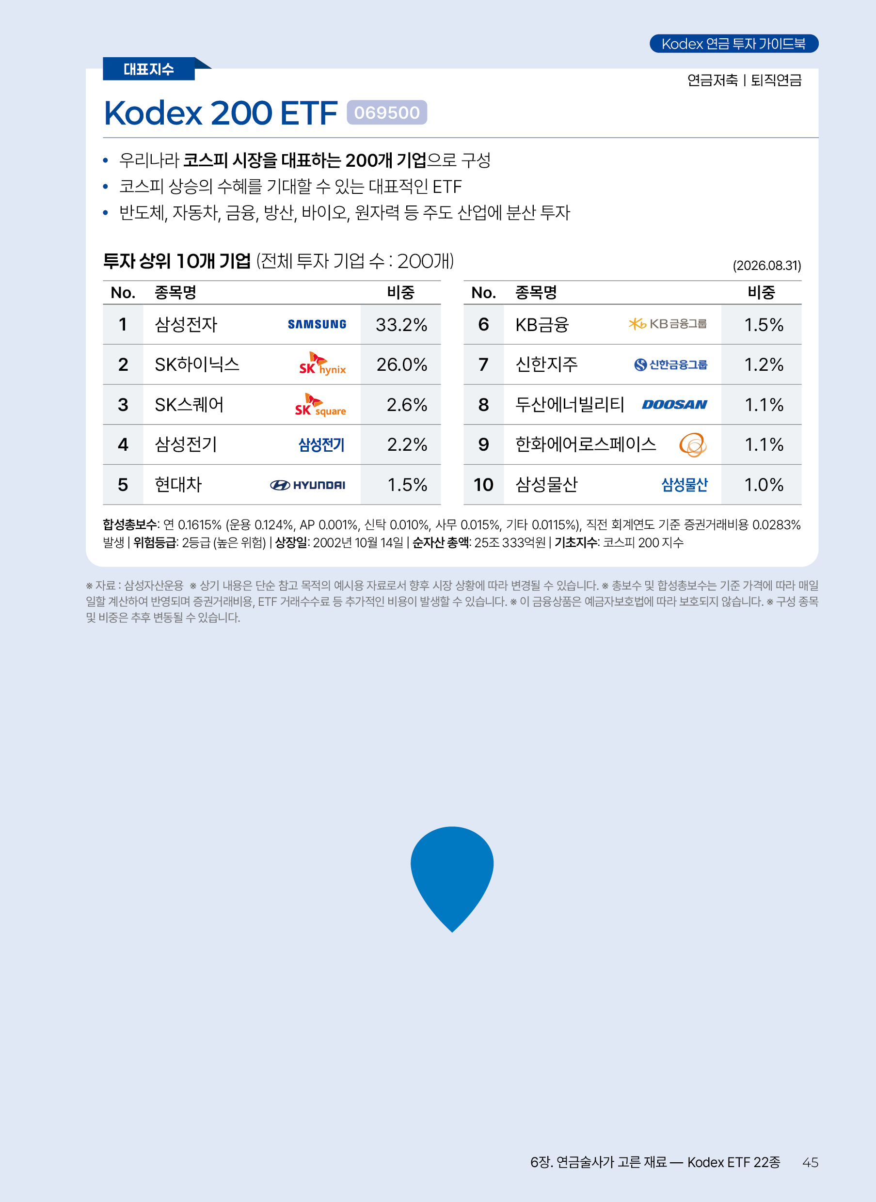 Kodex ETF연금술사_v12_45.png