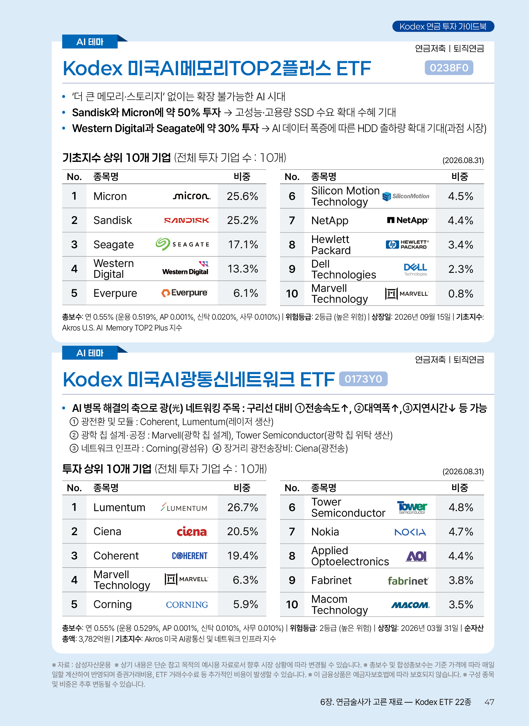 Kodex ETF연금술사_v12_47.png