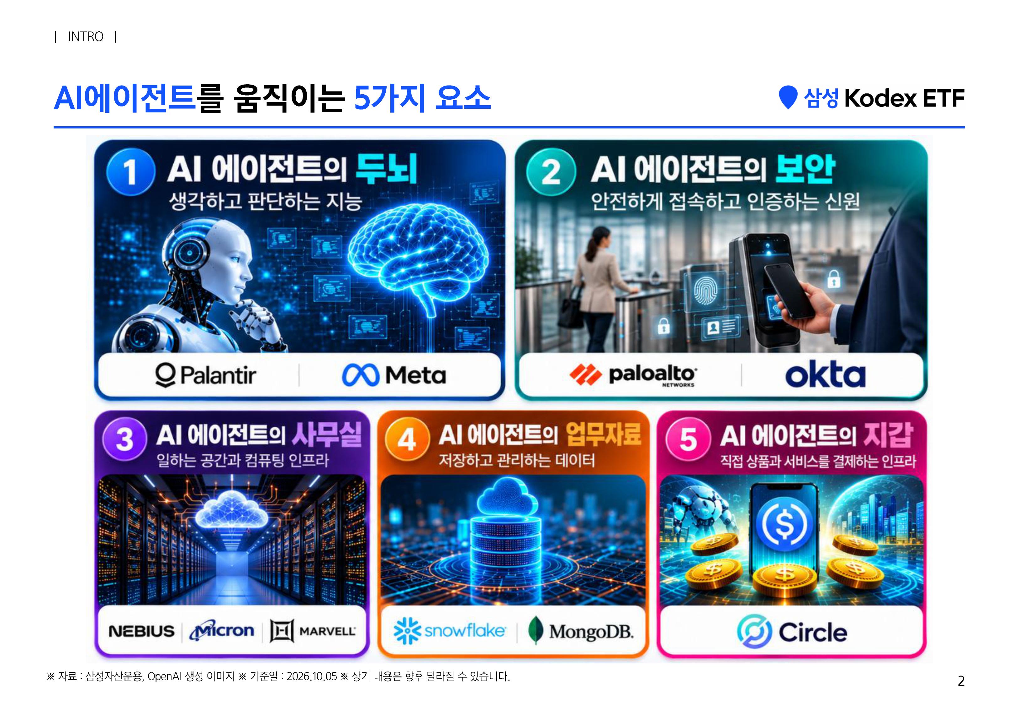 [웹세미나용] Kodex 미국AI에이전트액티브-images-1.jpg