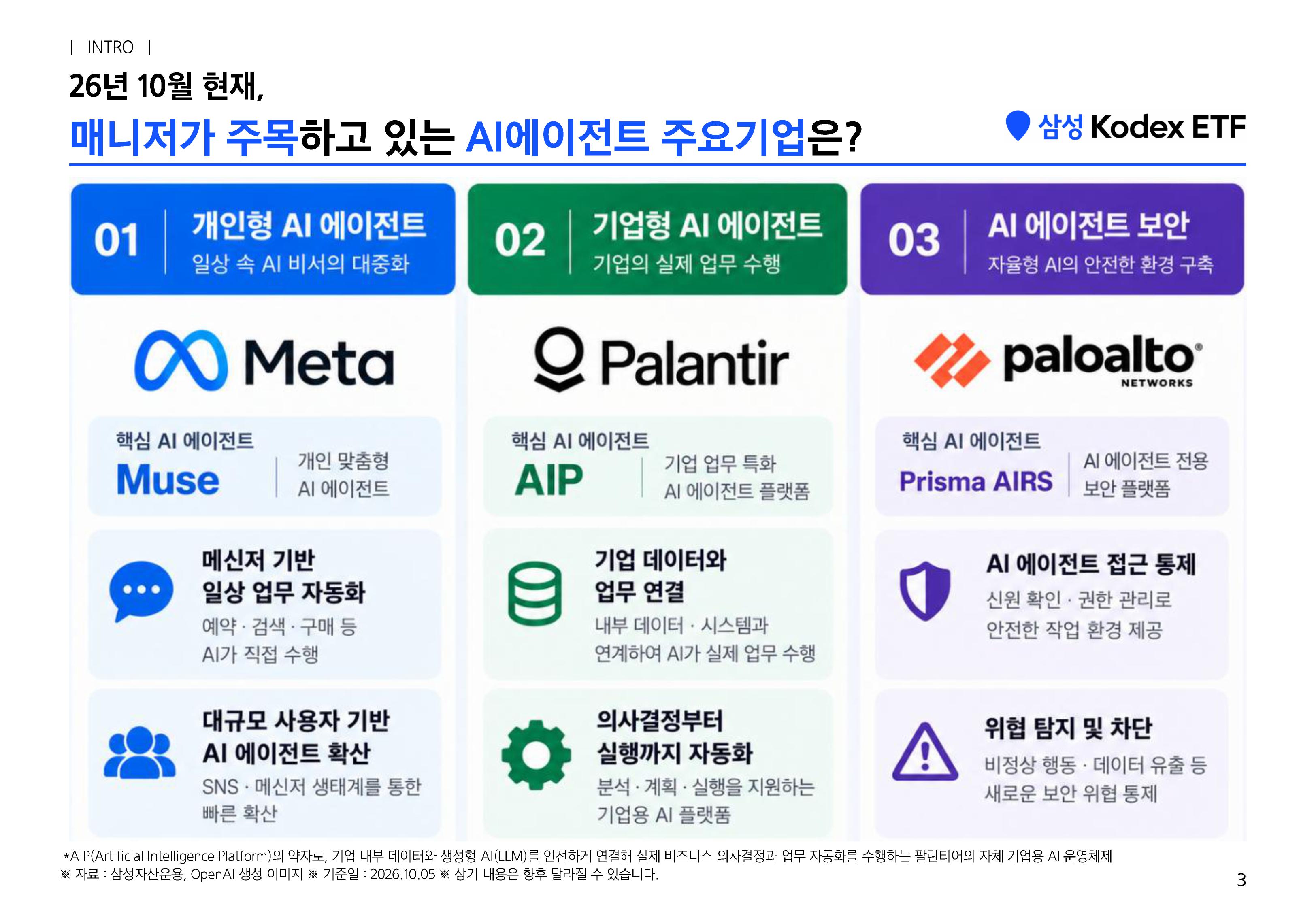[웹세미나용] Kodex 미국AI에이전트액티브-images-2.jpg